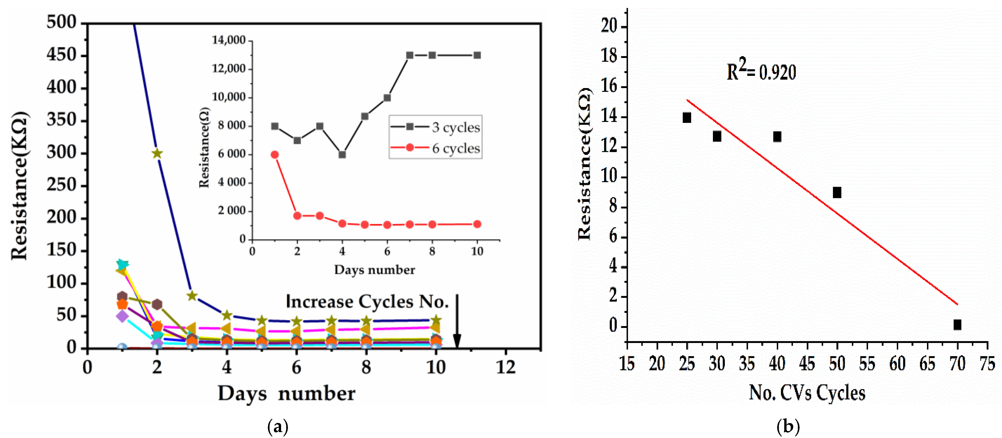 Sensors 21 01801 g003