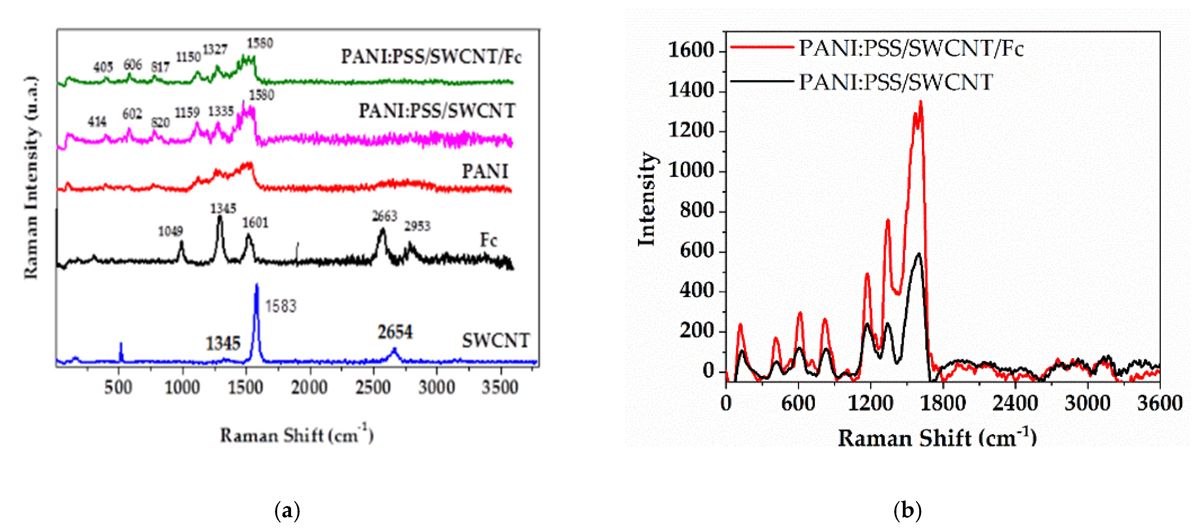 Sensors 21 01801 g005