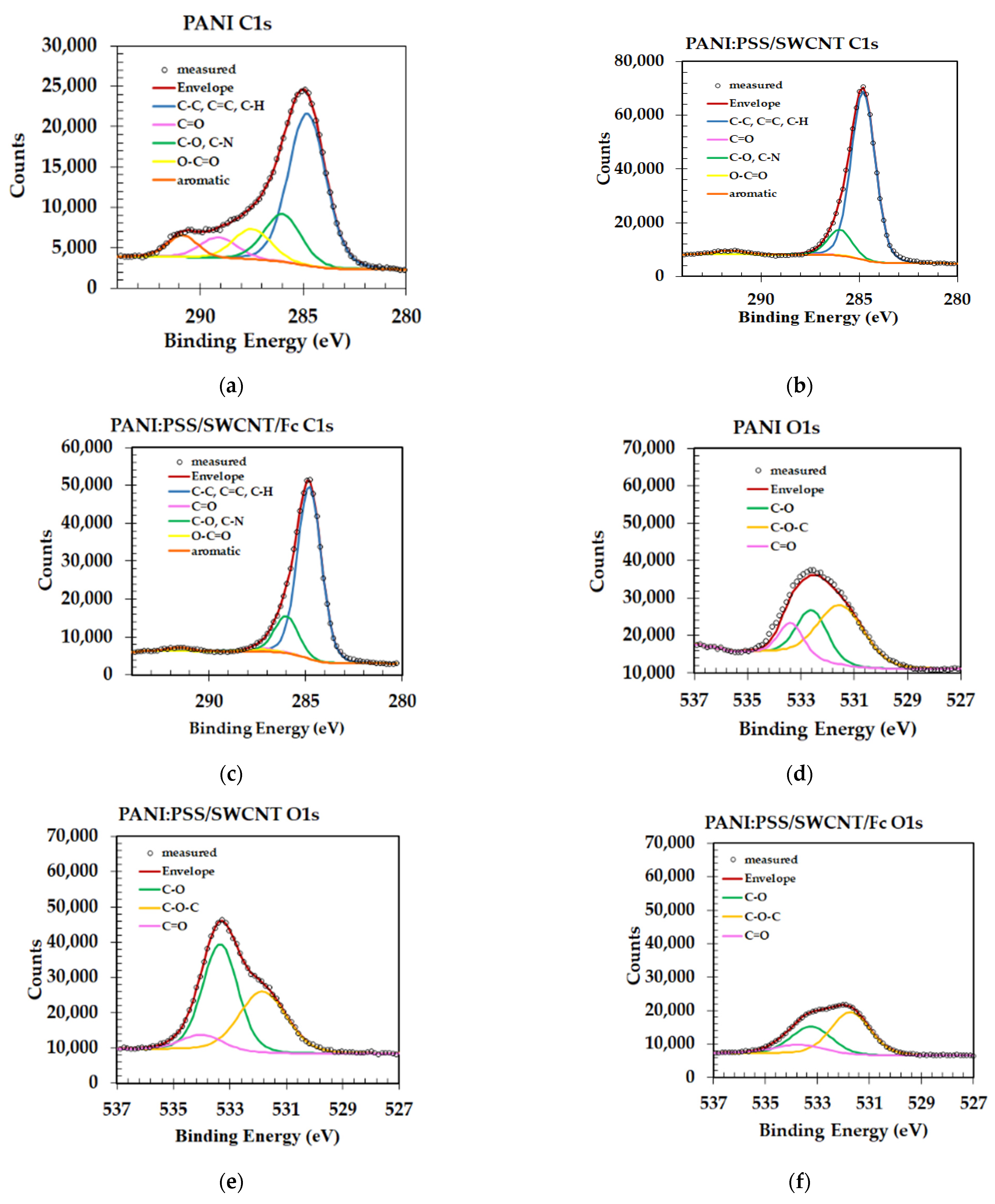 Sensors 21 01801 g006a