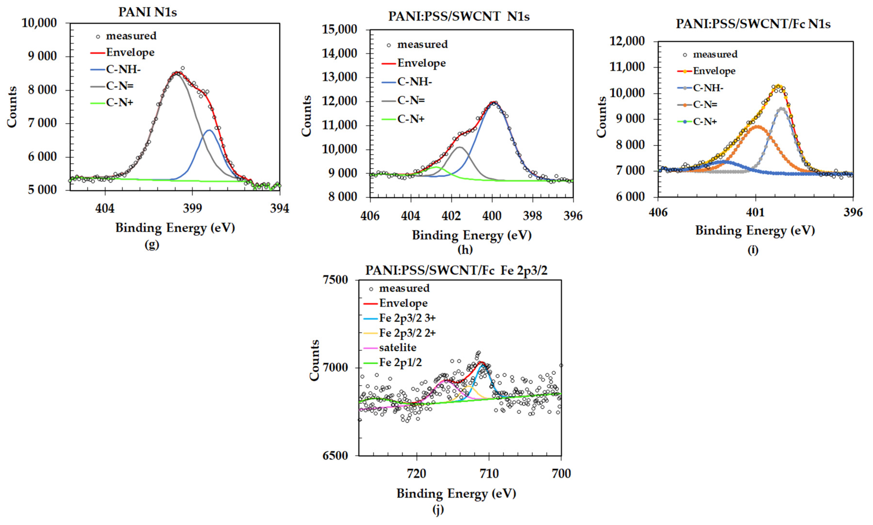 Sensors 21 01801 g006b