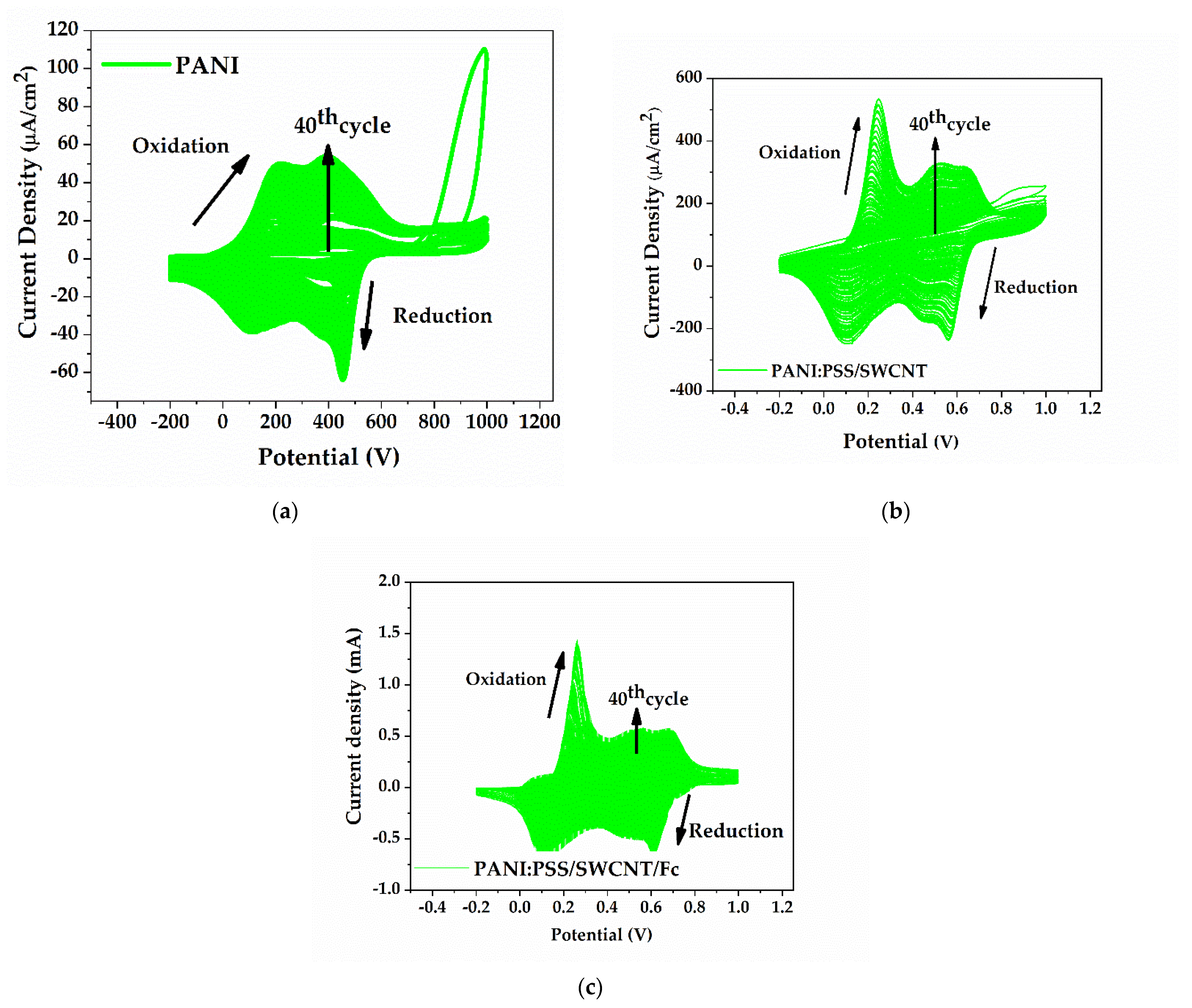 Sensors 21 01801 g007