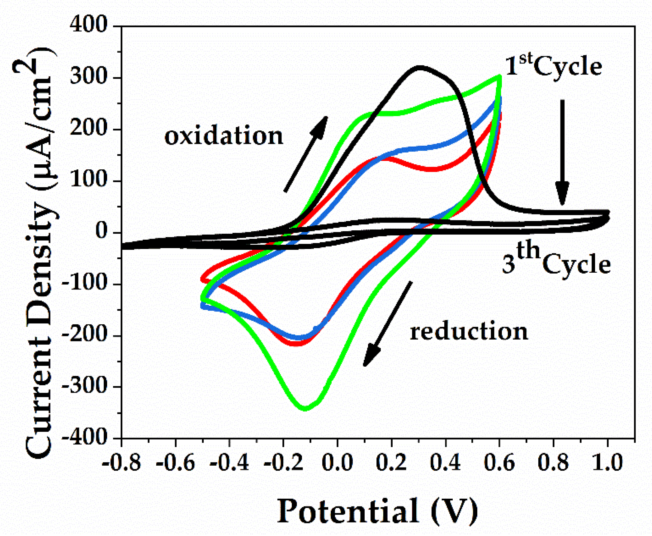 Sensors 21 01801 g008