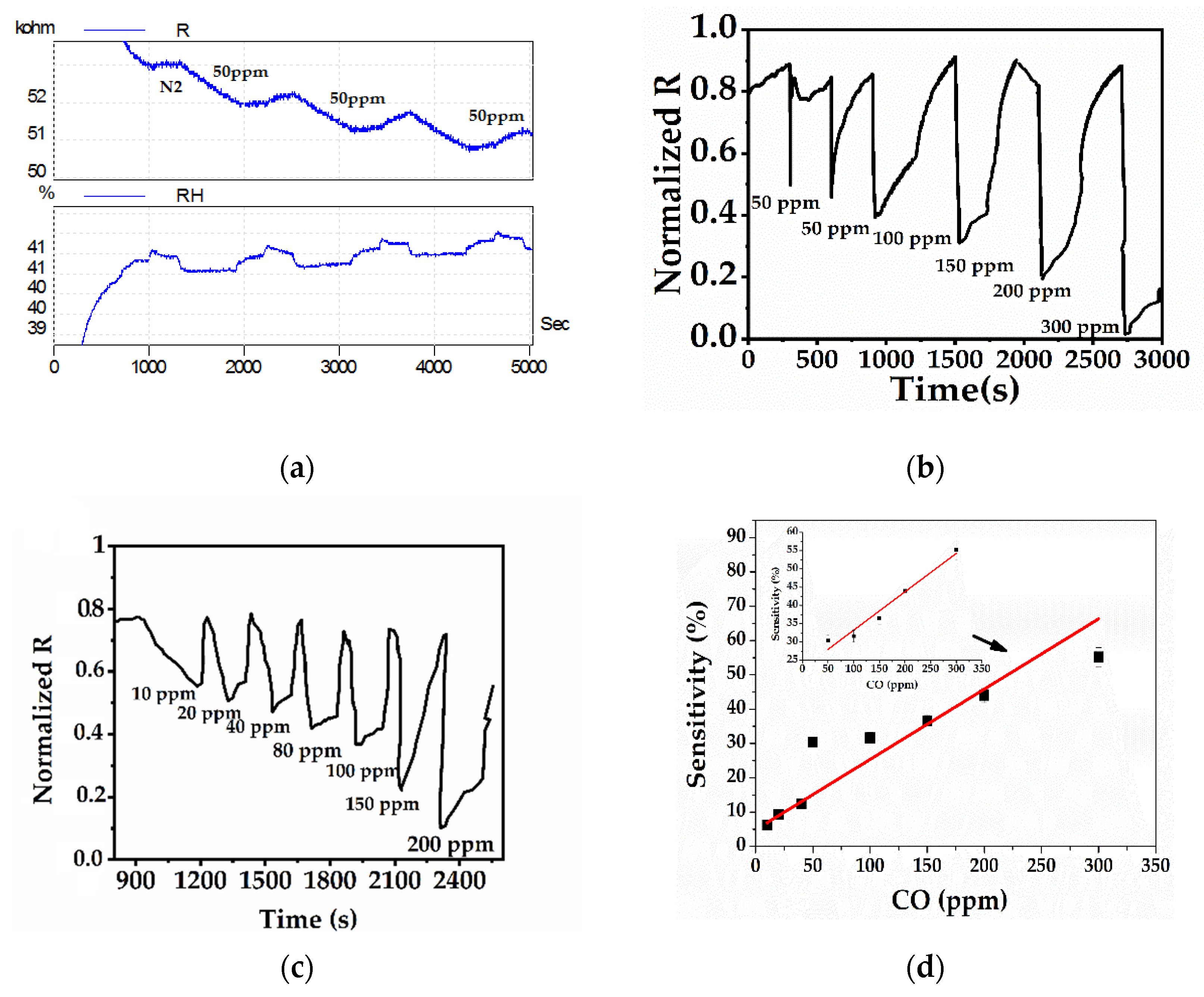 Sensors 21 01801 g010