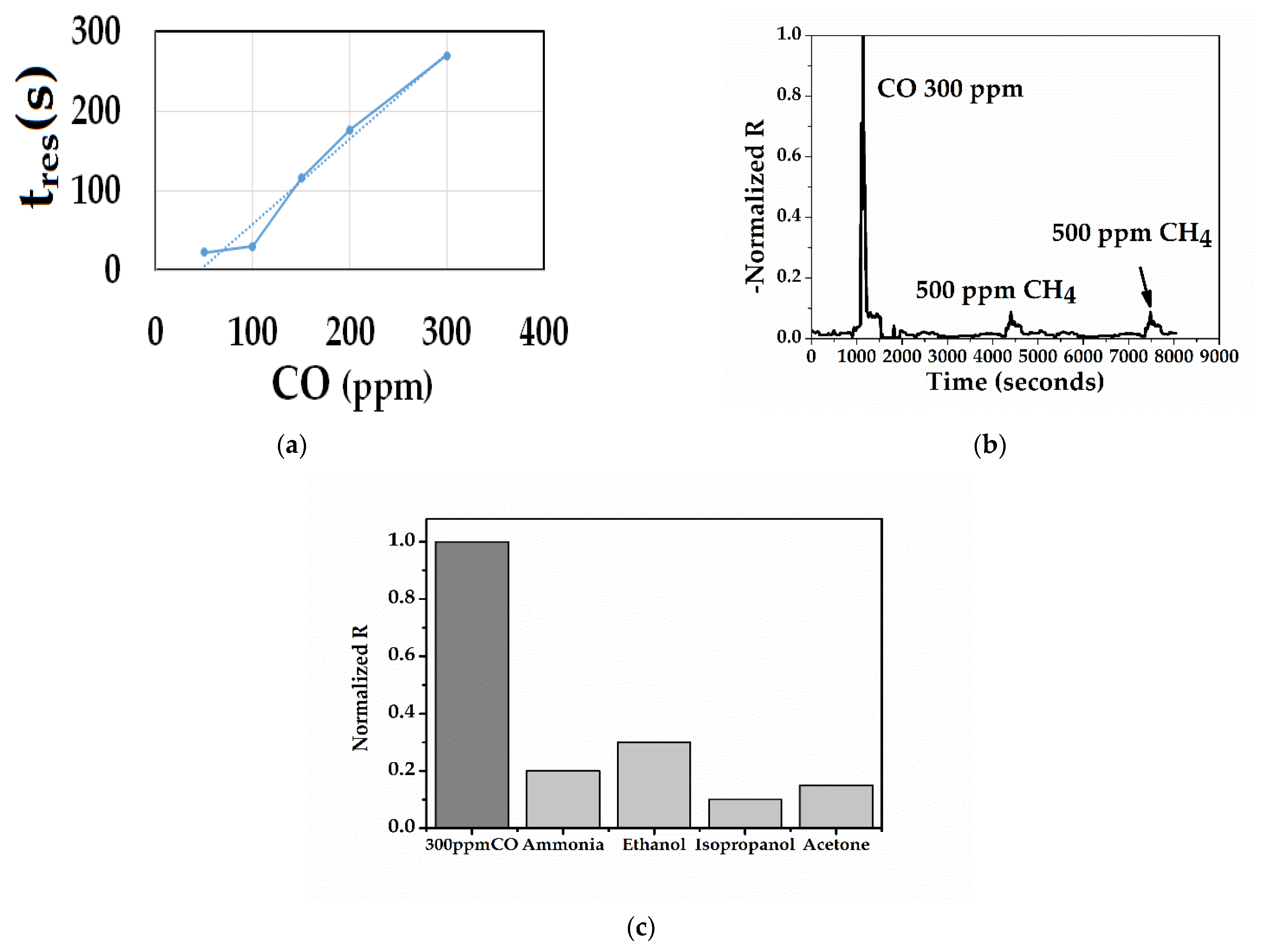 Sensors 21 01801 g011