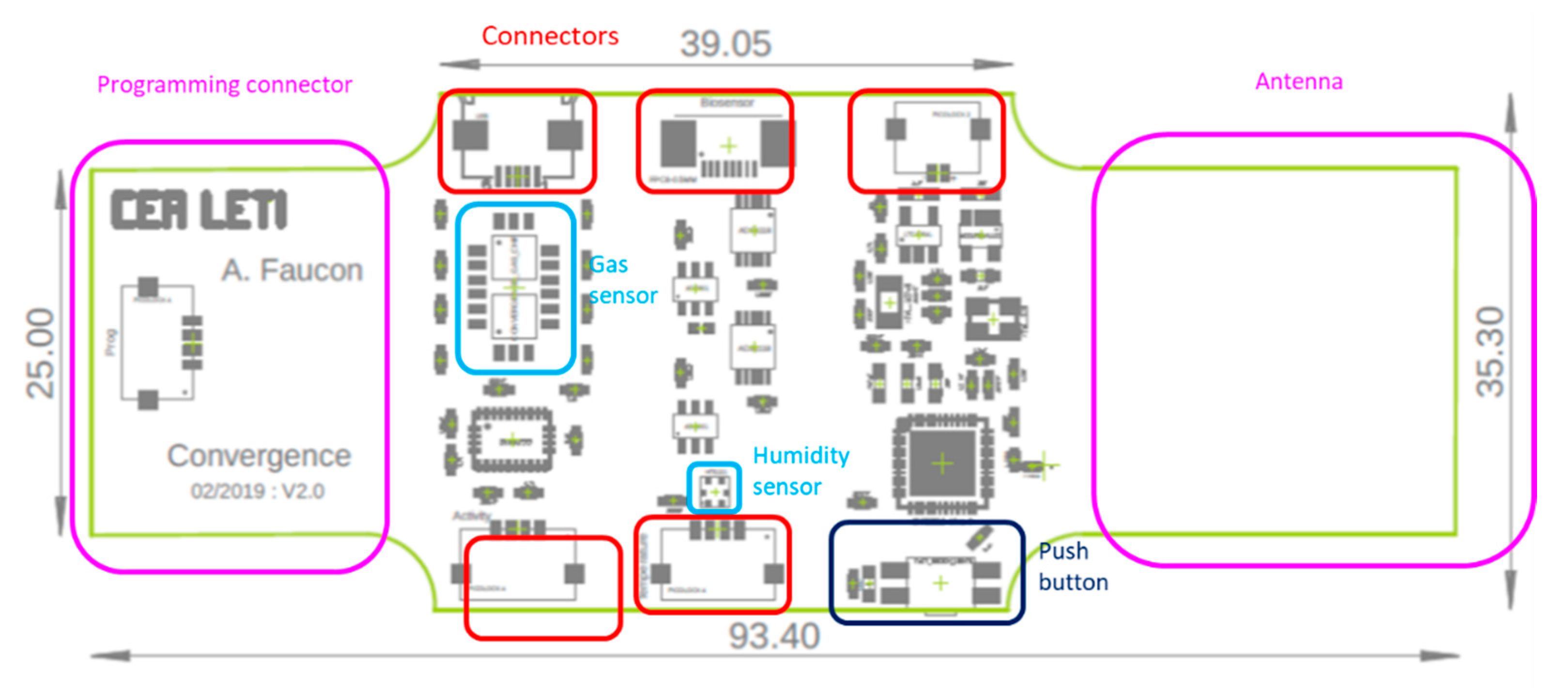 Sensors 21 01802 g006