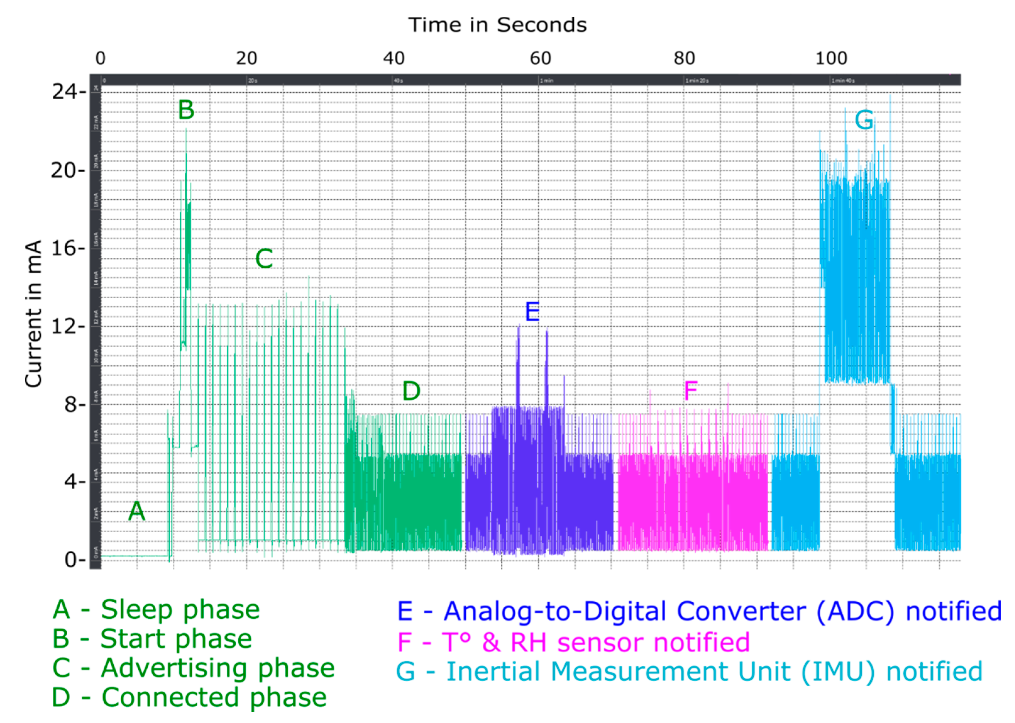 Sensors 21 01802 g008