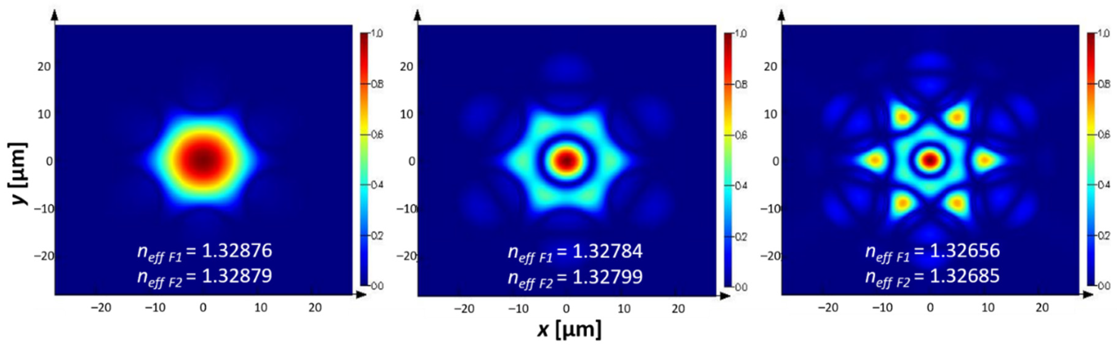 Sensors 21 01803 g003