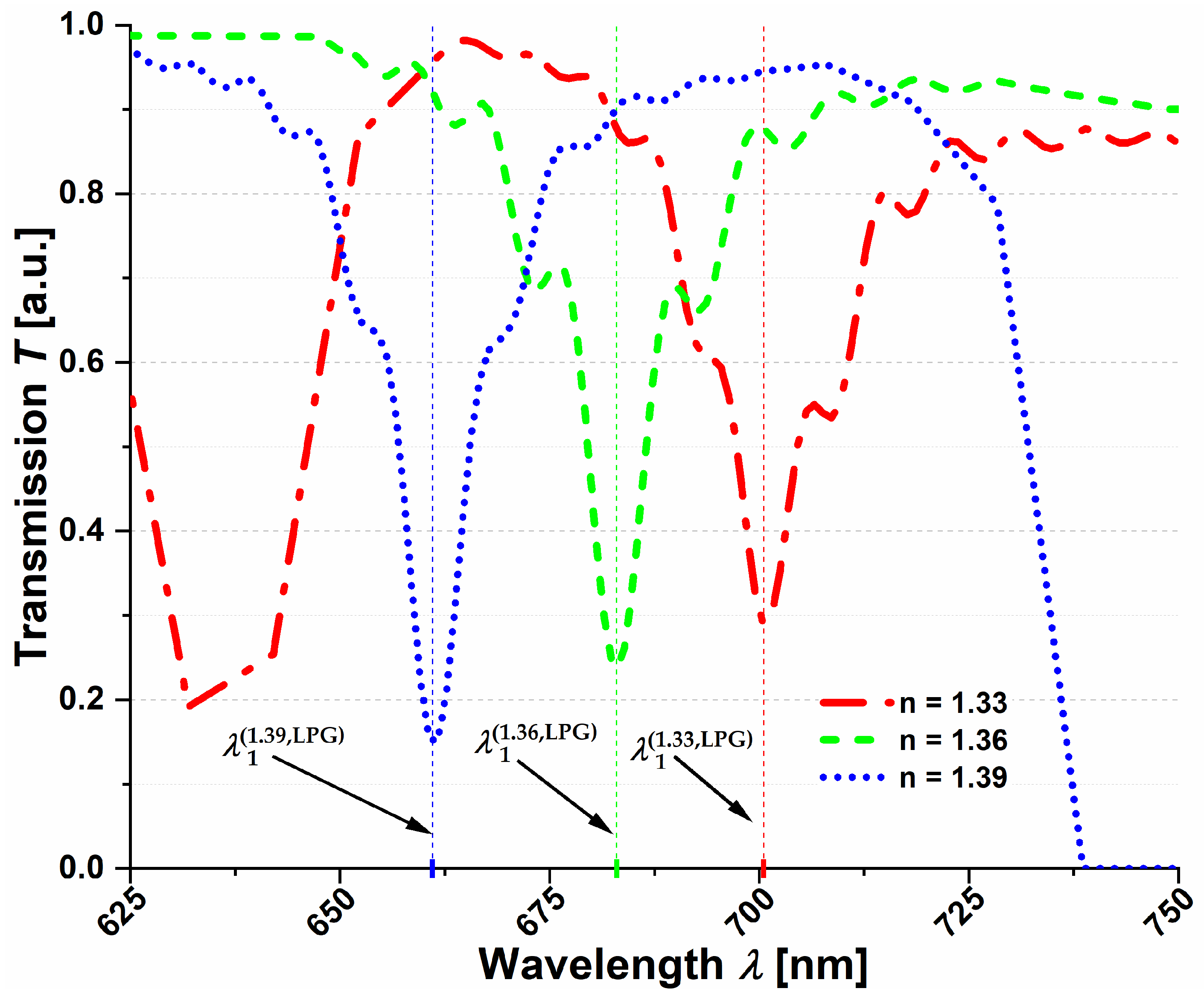 Sensors 21 01803 g004