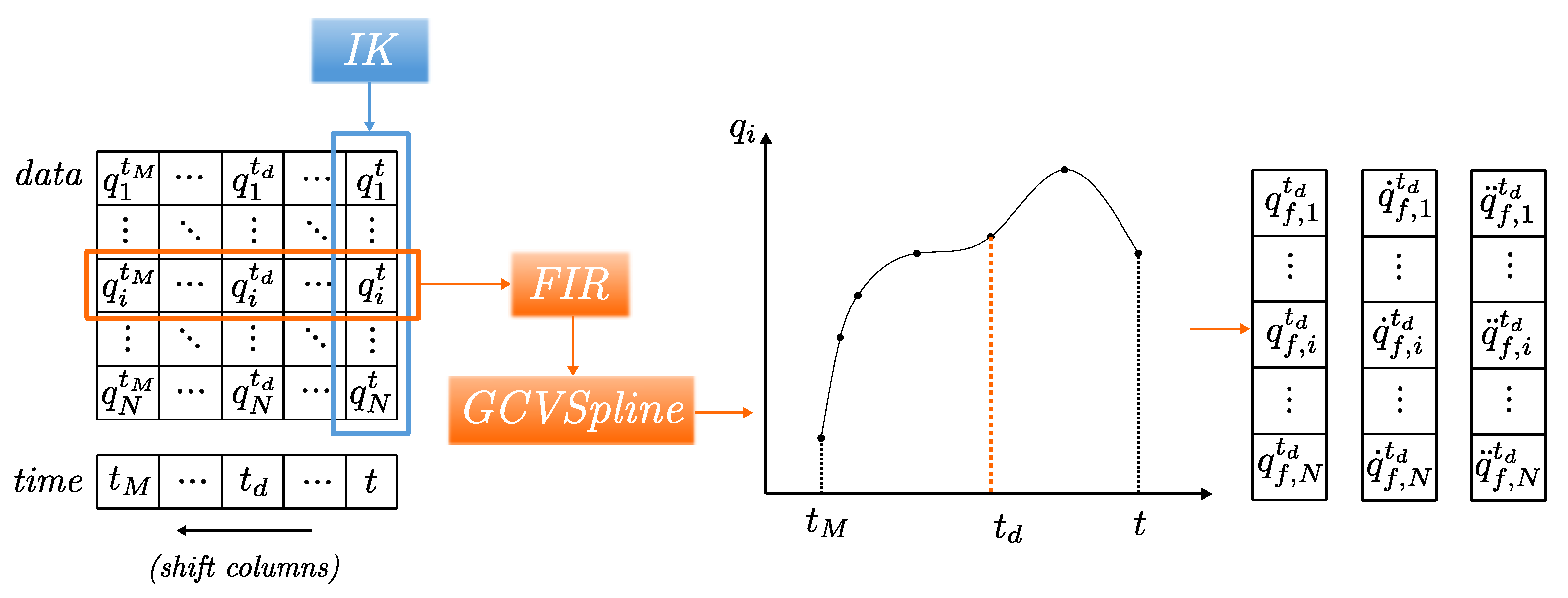 Sensors 21 01804 g002