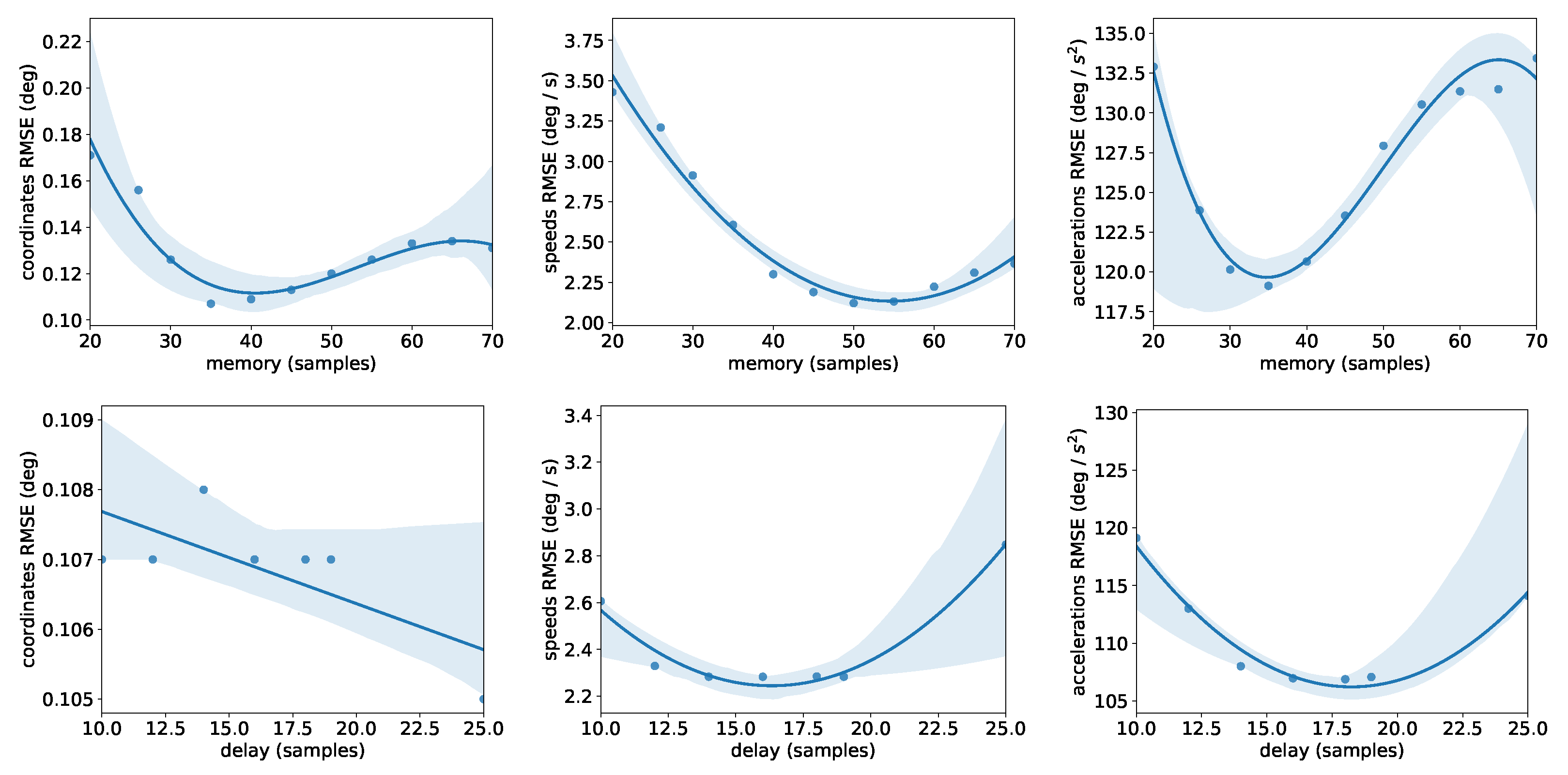 Sensors 21 01804 g006