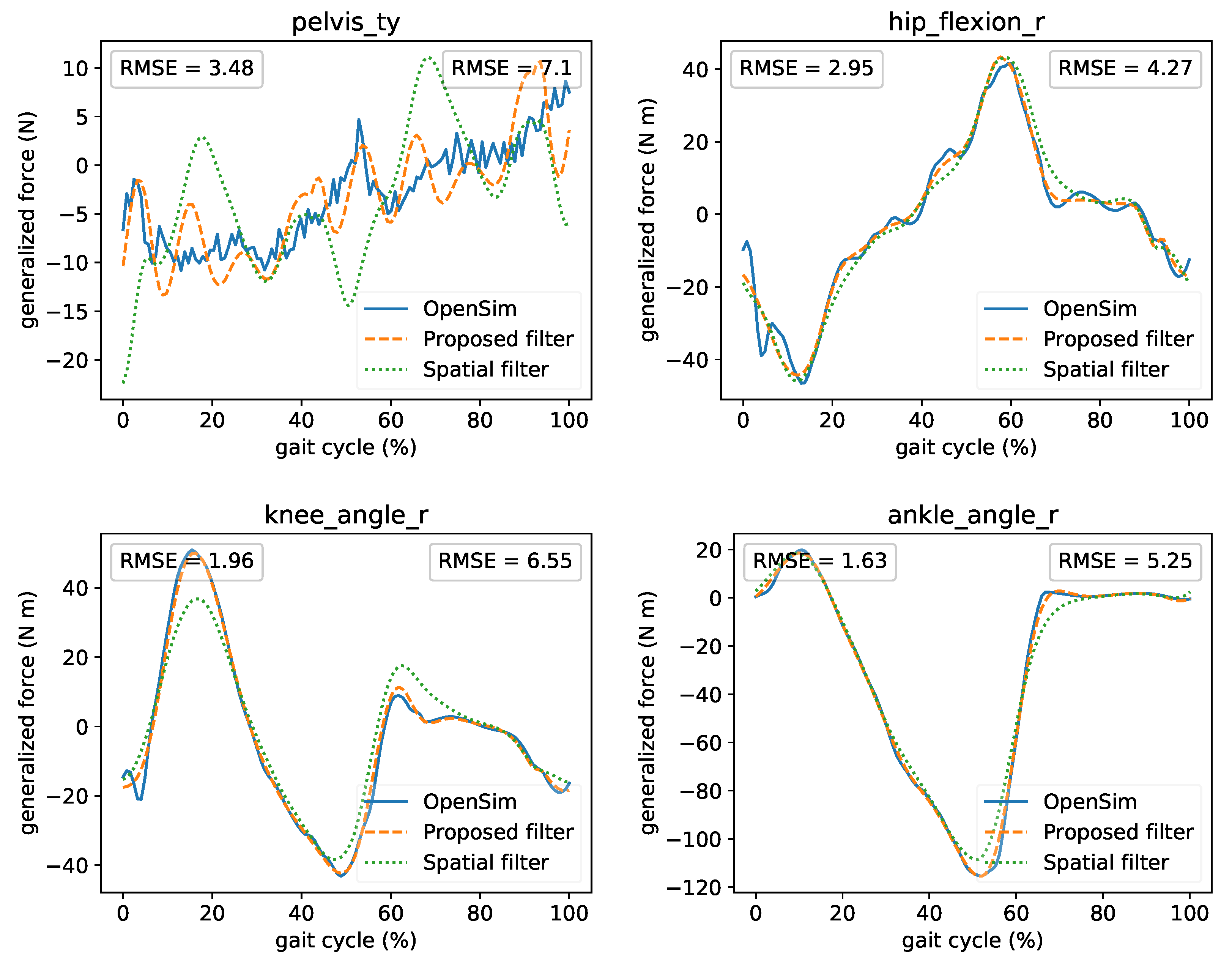 Sensors 21 01804 g008