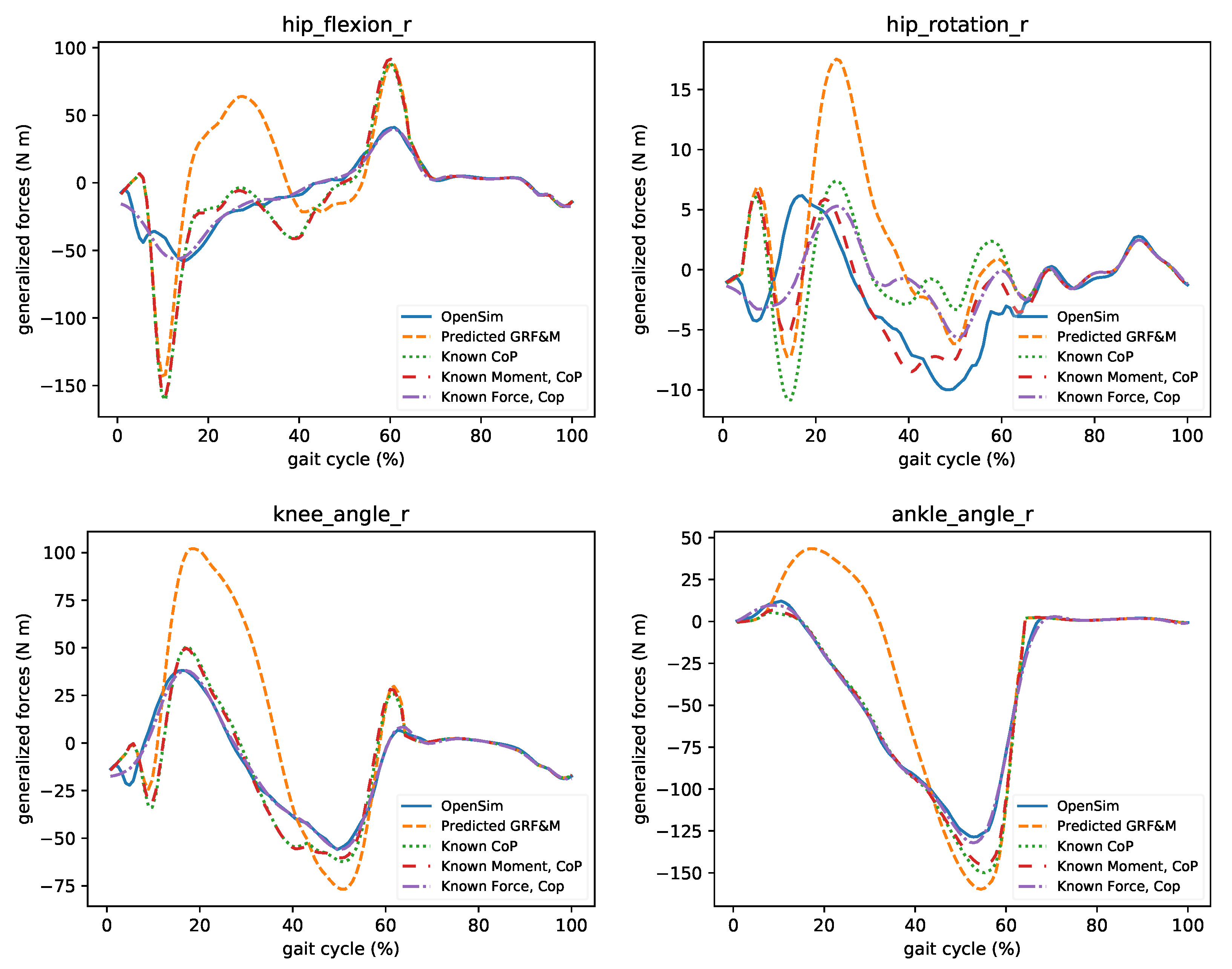 Sensors 21 01804 g010