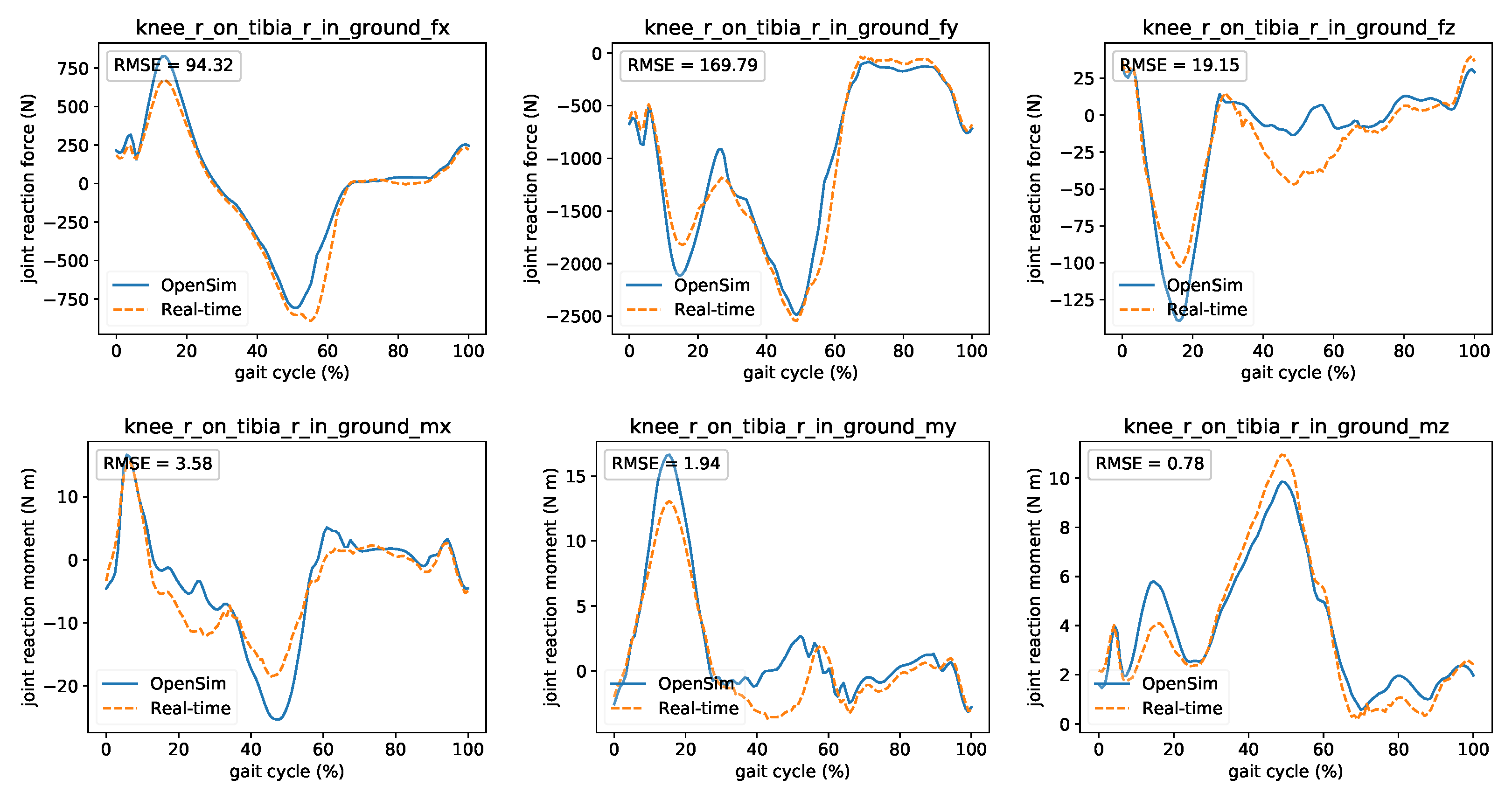 Sensors 21 01804 g013