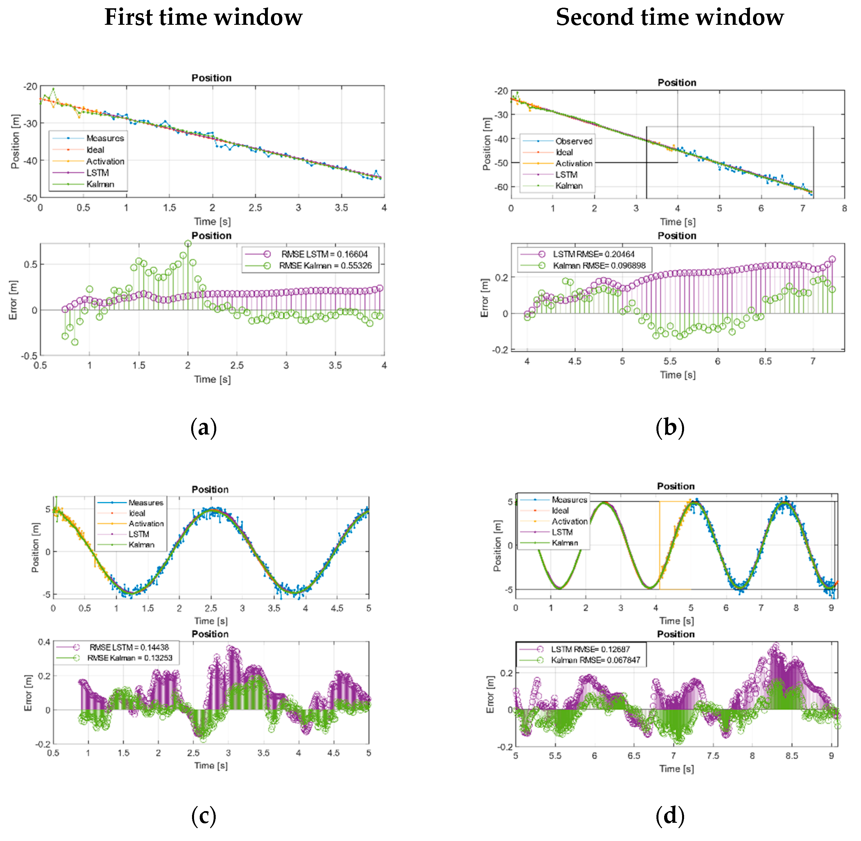 Sensors 21 01805 g003a Sensors 21 01805 g003a