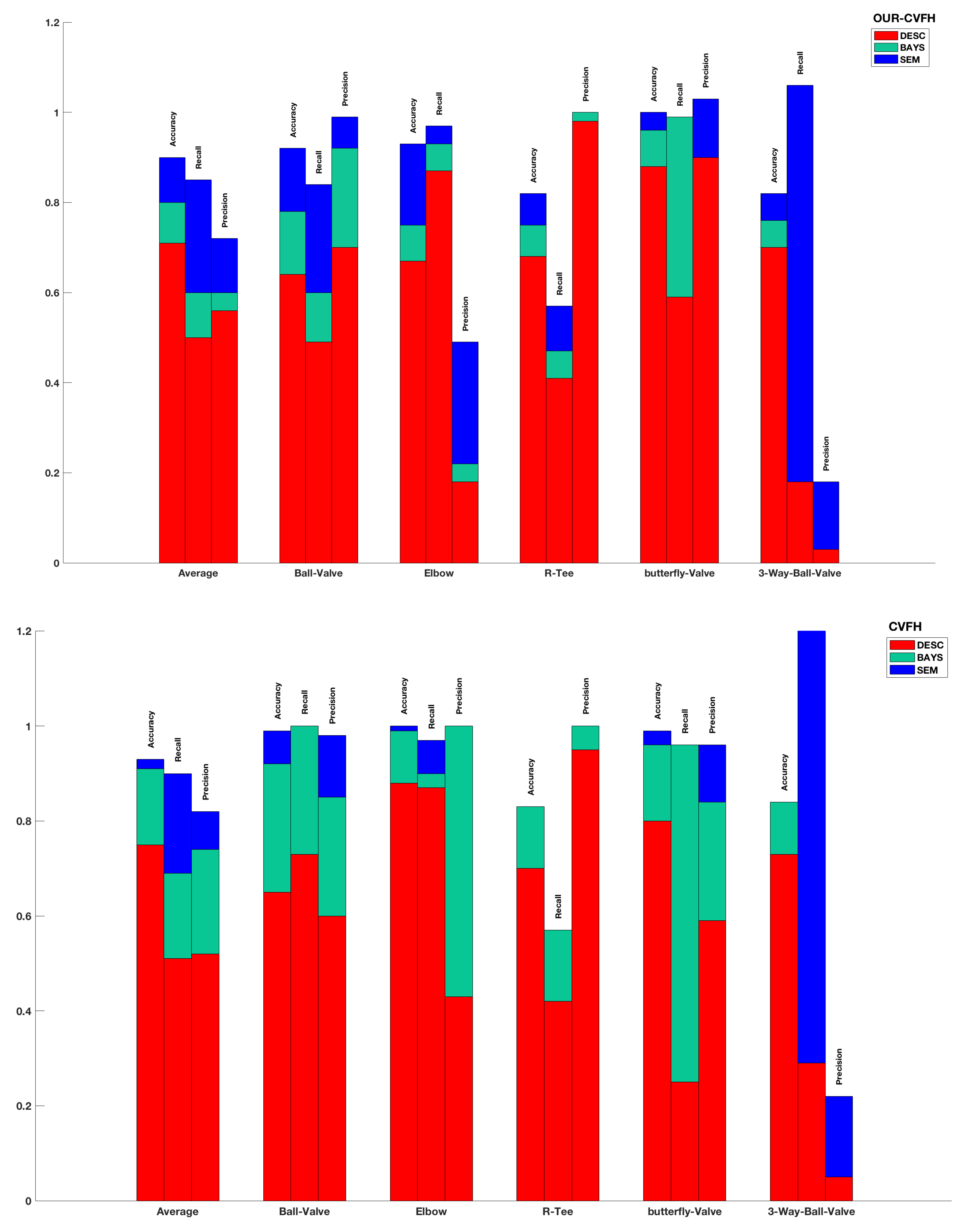 Sensors 21 01807 g014