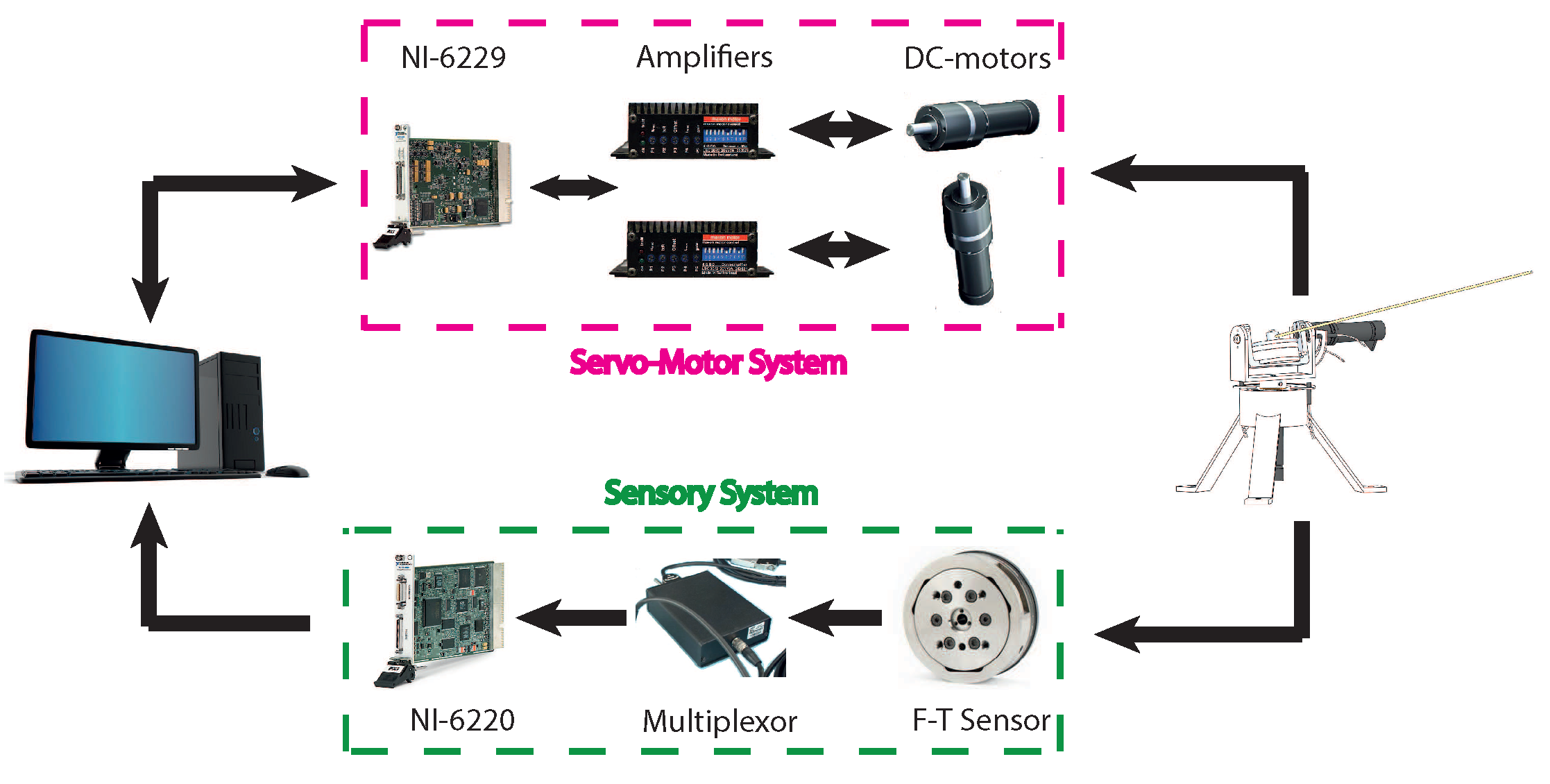 Sensors 21 01808 g004