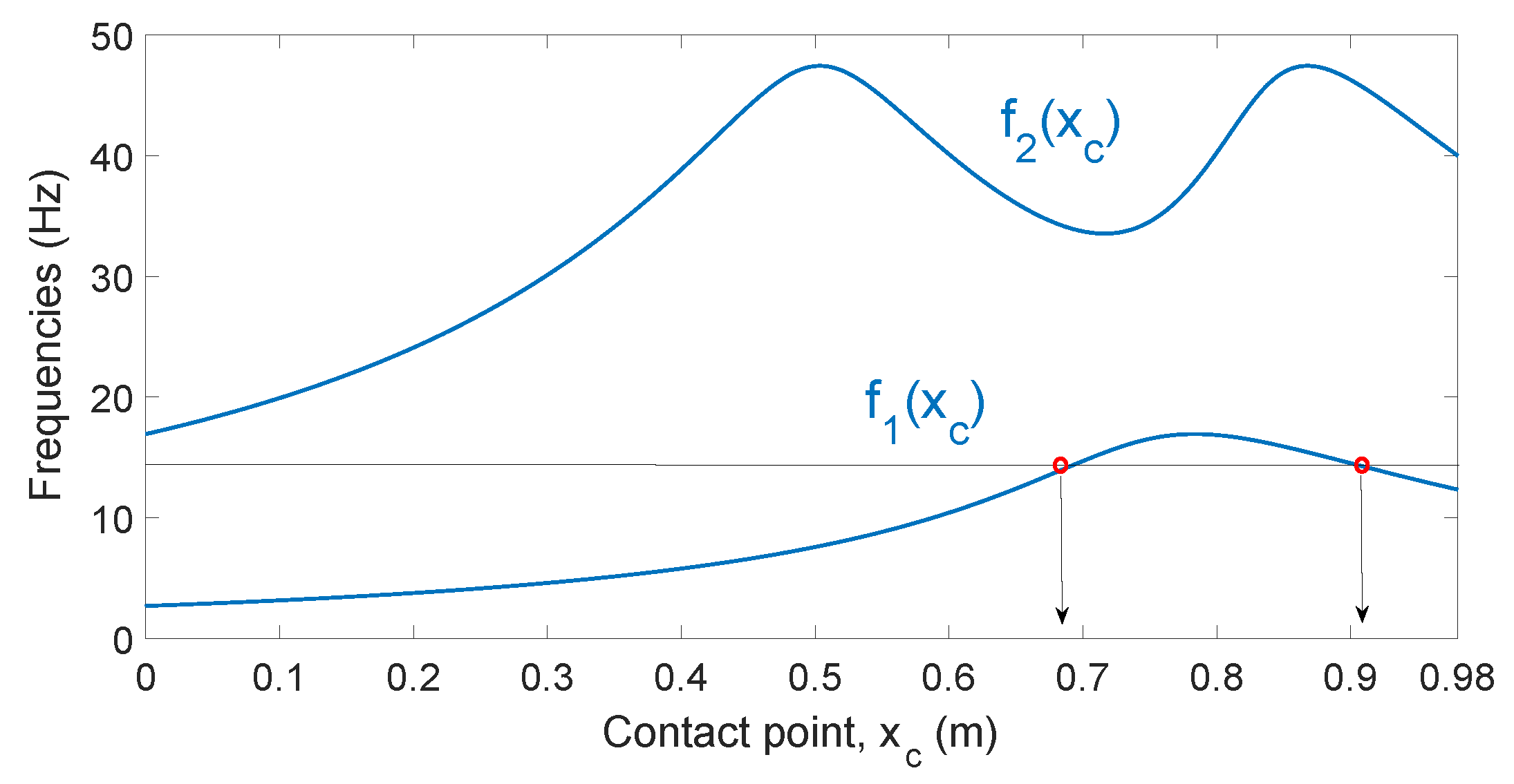 Sensors 21 01808 g008