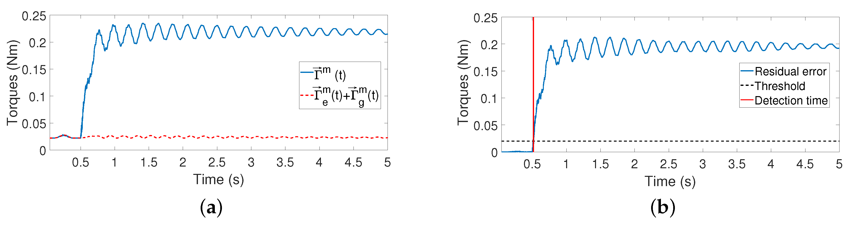 Sensors 21 01808 g011