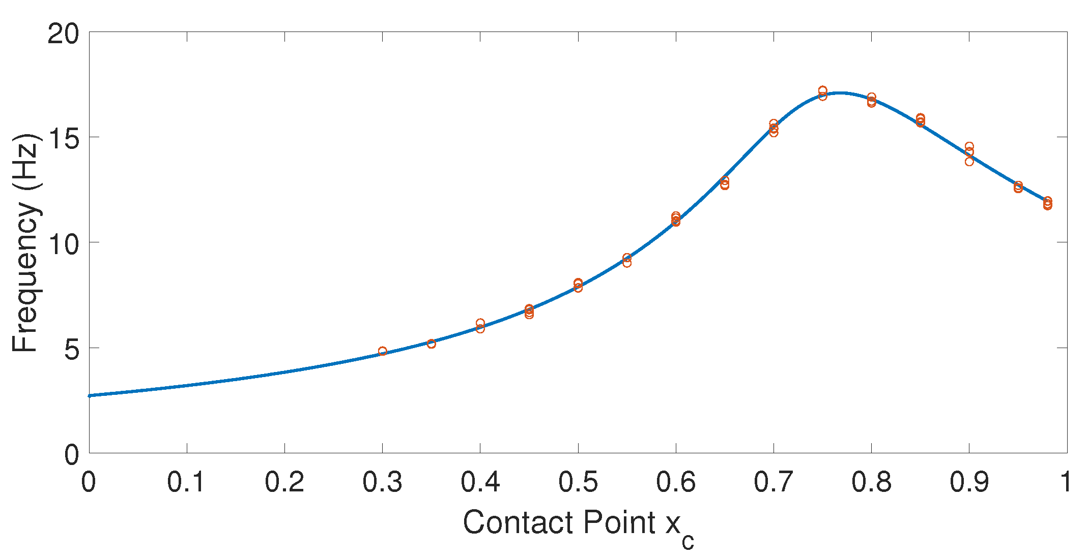 Sensors 21 01808 g018