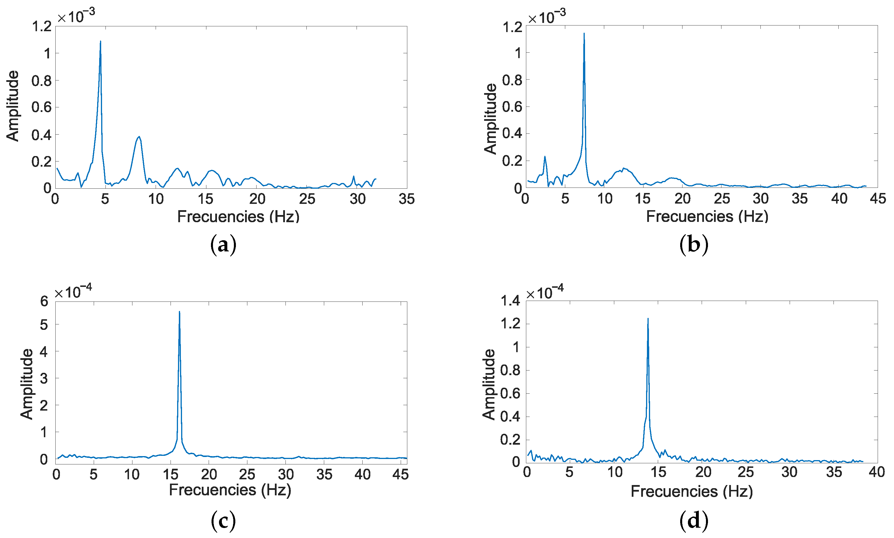 Sensors 21 01808 g019