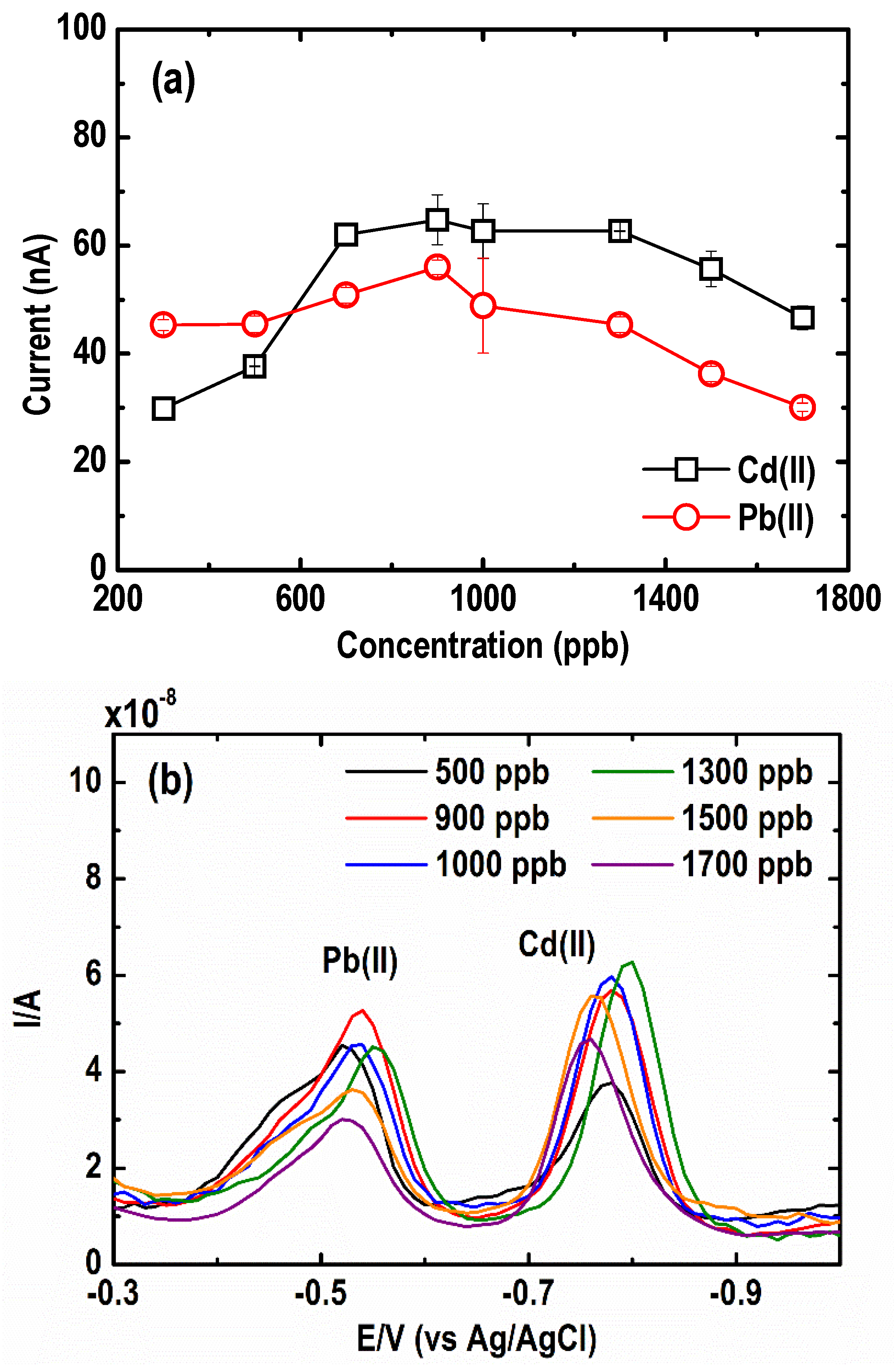 Sensors 21 01811 g004 Sensors 21 01811 g004