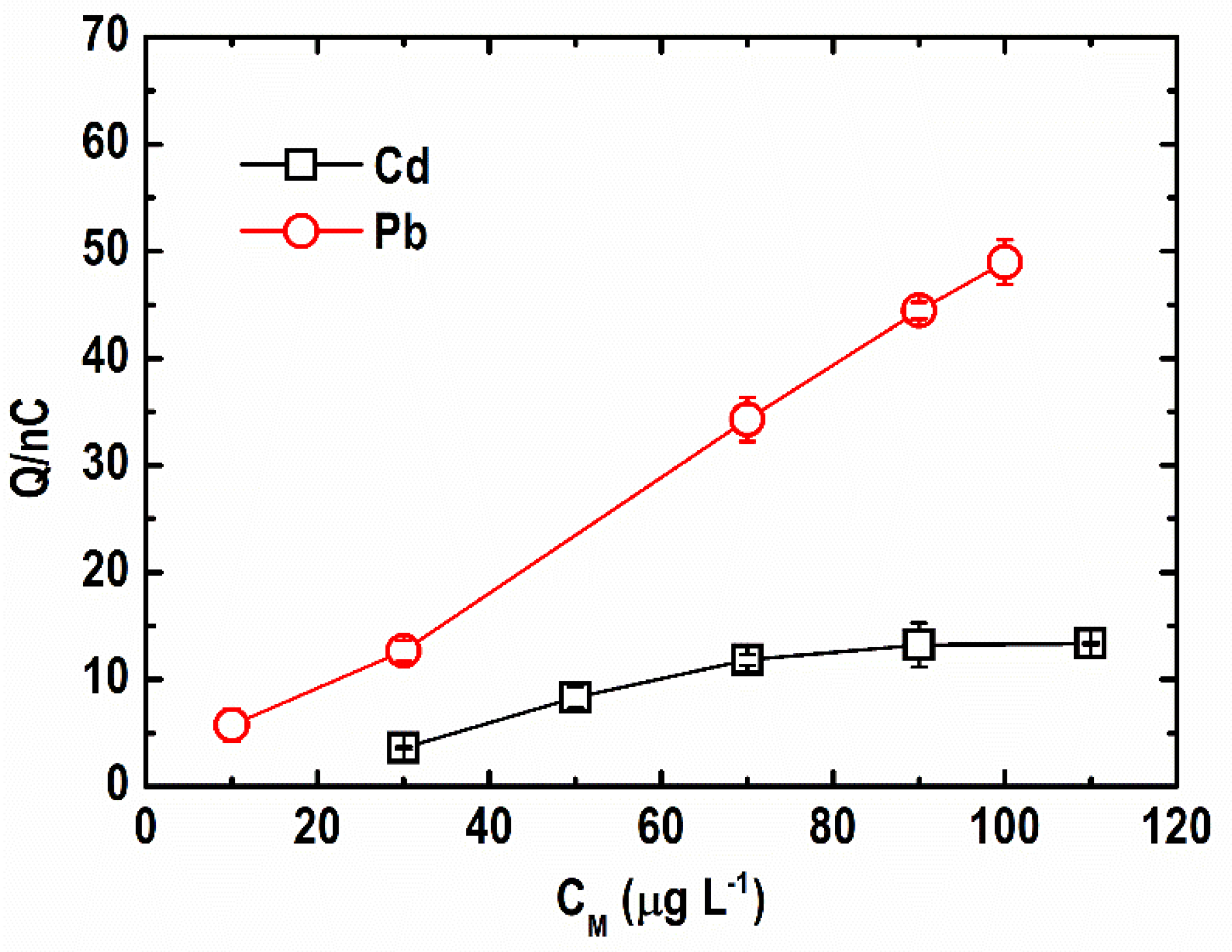 Sensors 21 01811 g005 Sensors 21 01811 g005