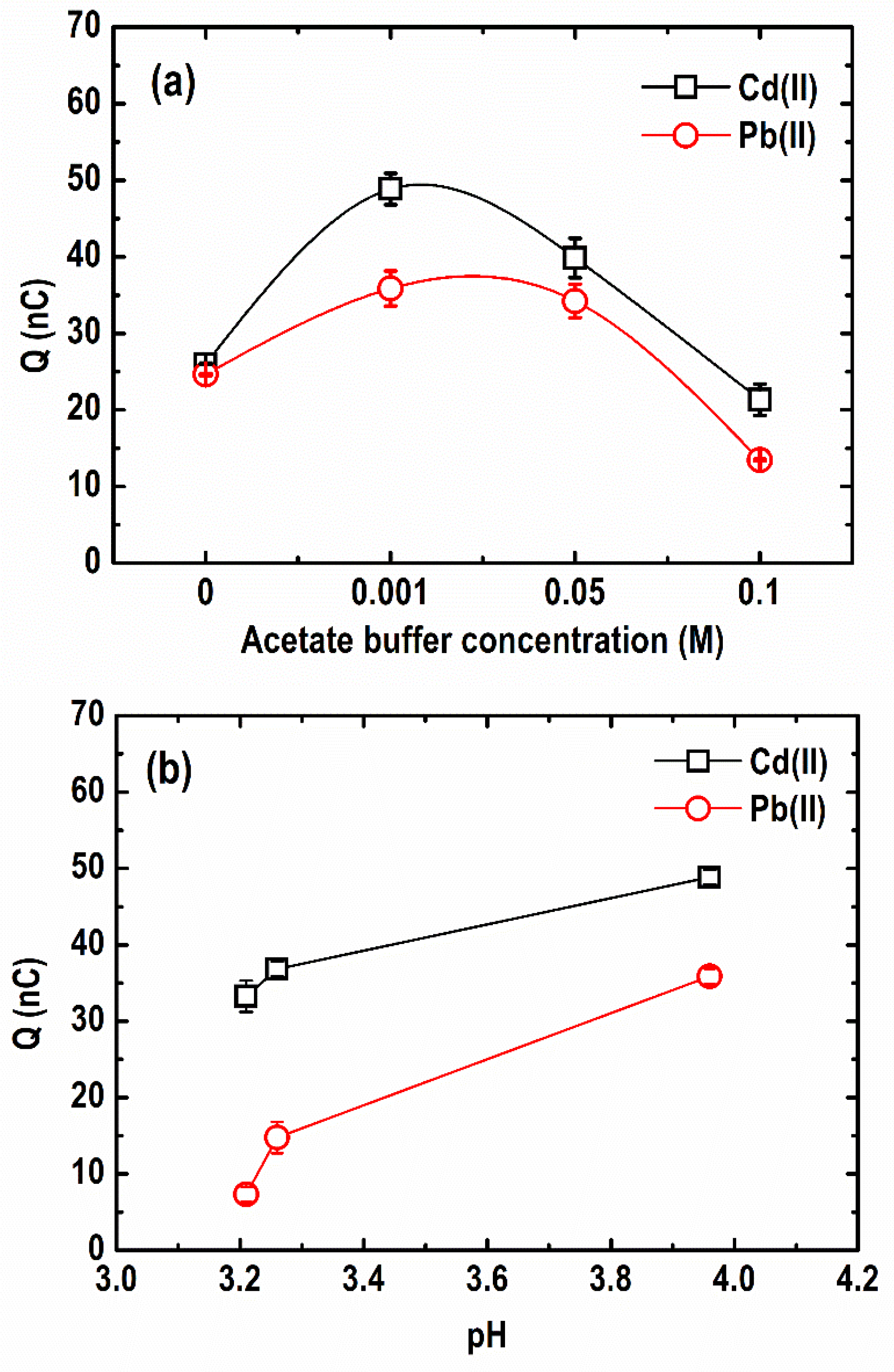 Sensors 21 01811 g006 Sensors 21 01811 g006