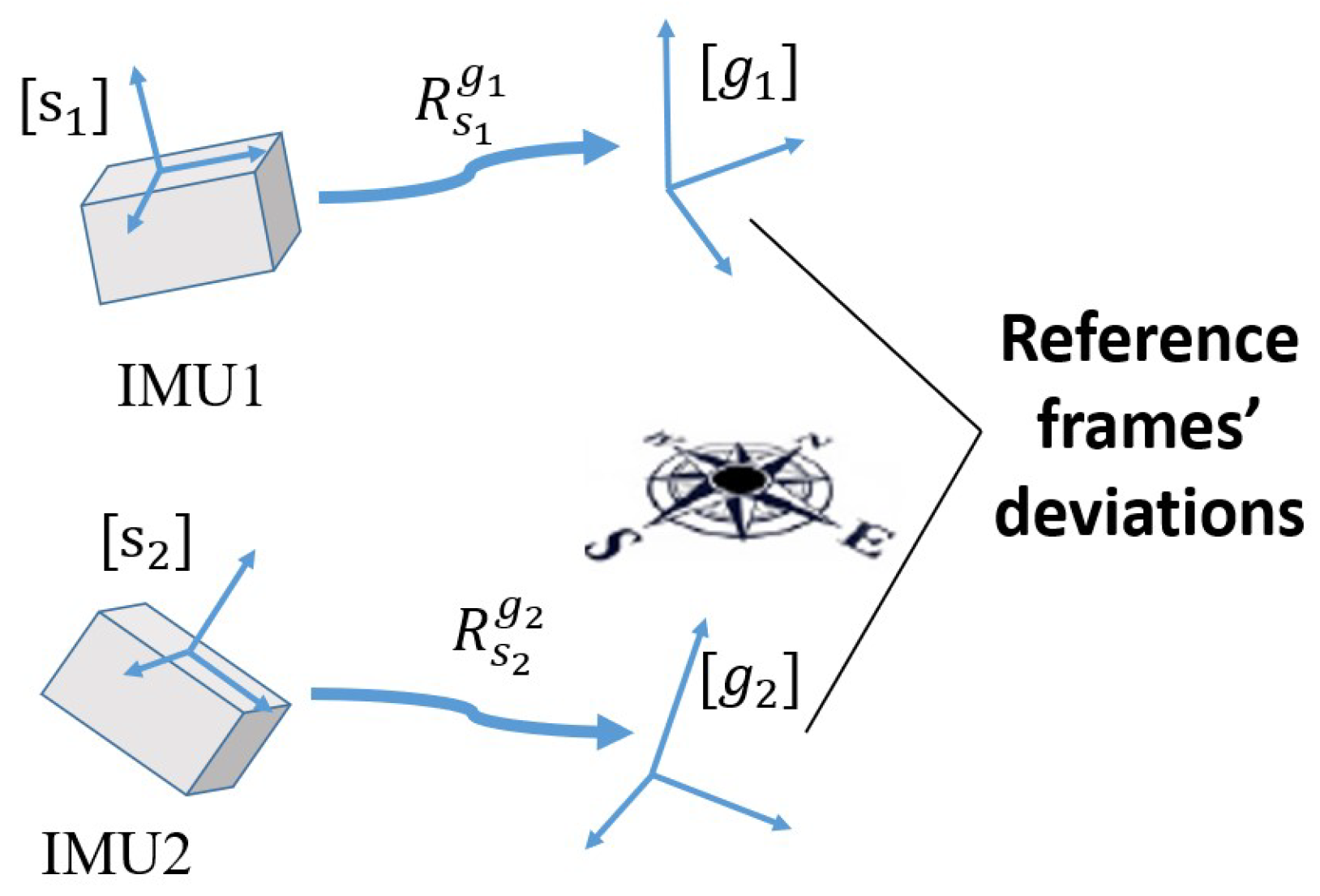 Sensors 21 01813 g001