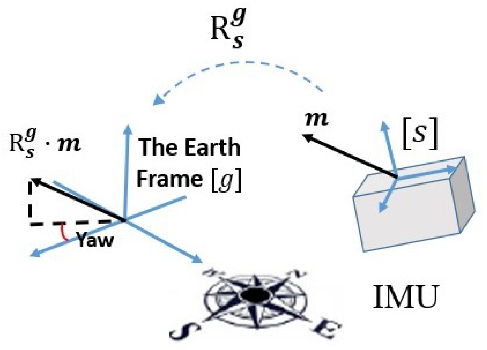 Sensors 21 01813 g002