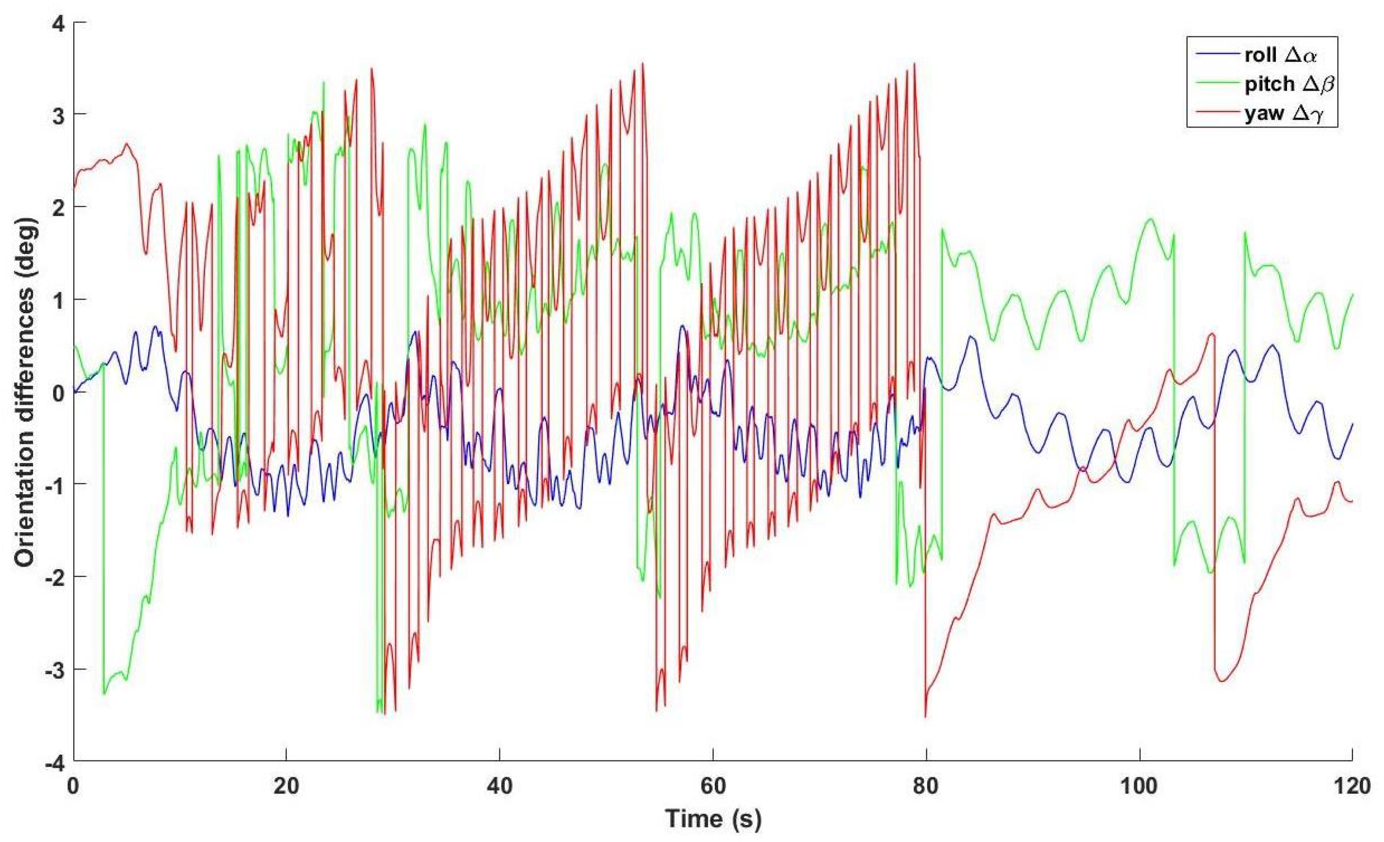 Sensors 21 01813 g006