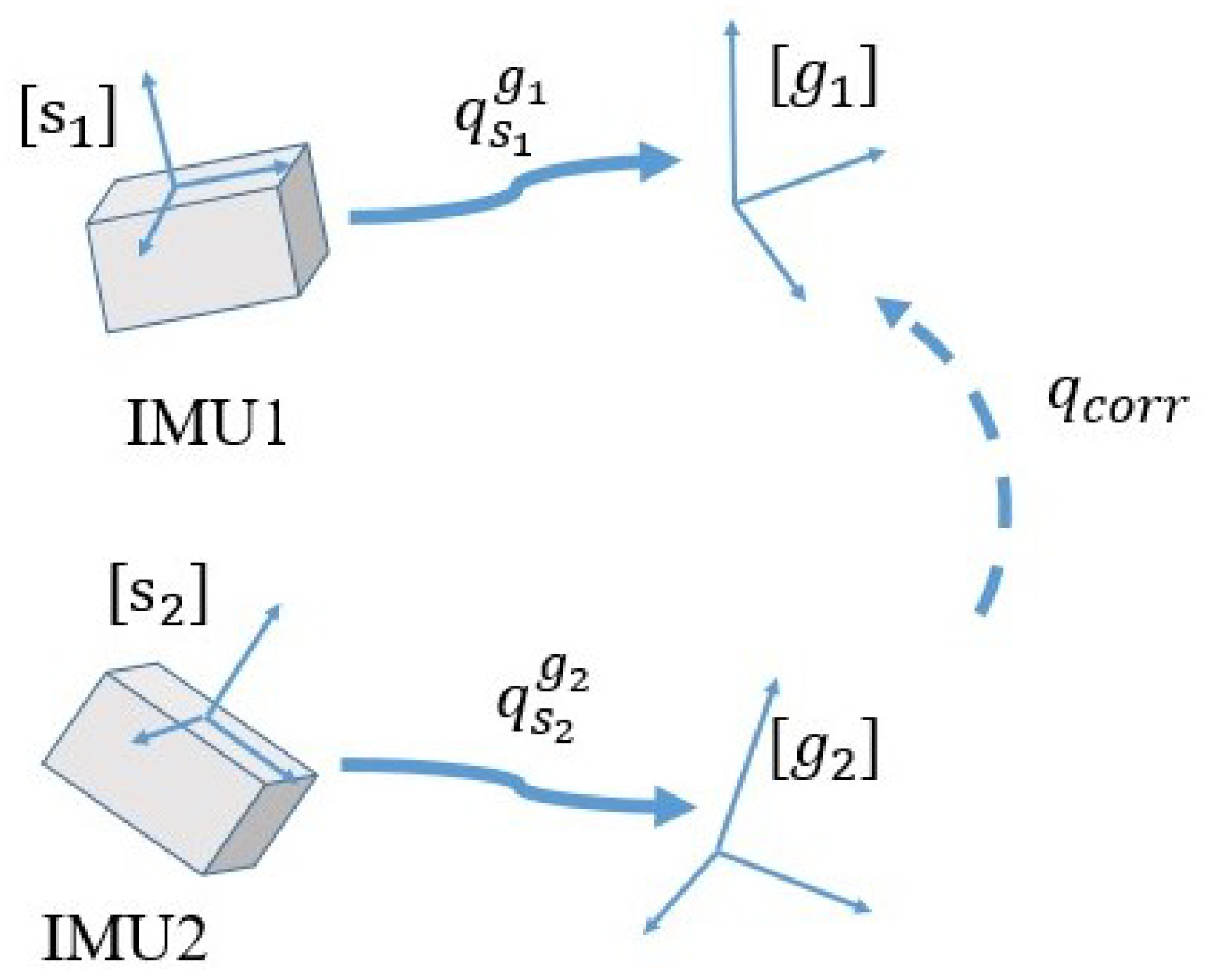 Sensors 21 01813 g008