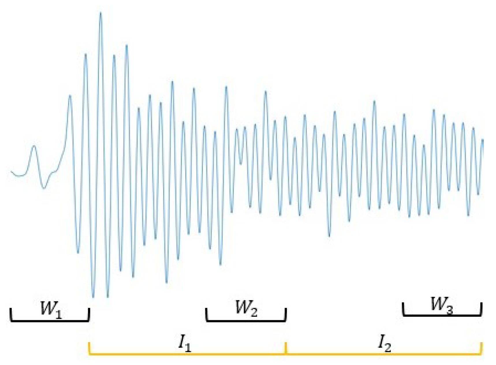 Sensors 21 01813 g009