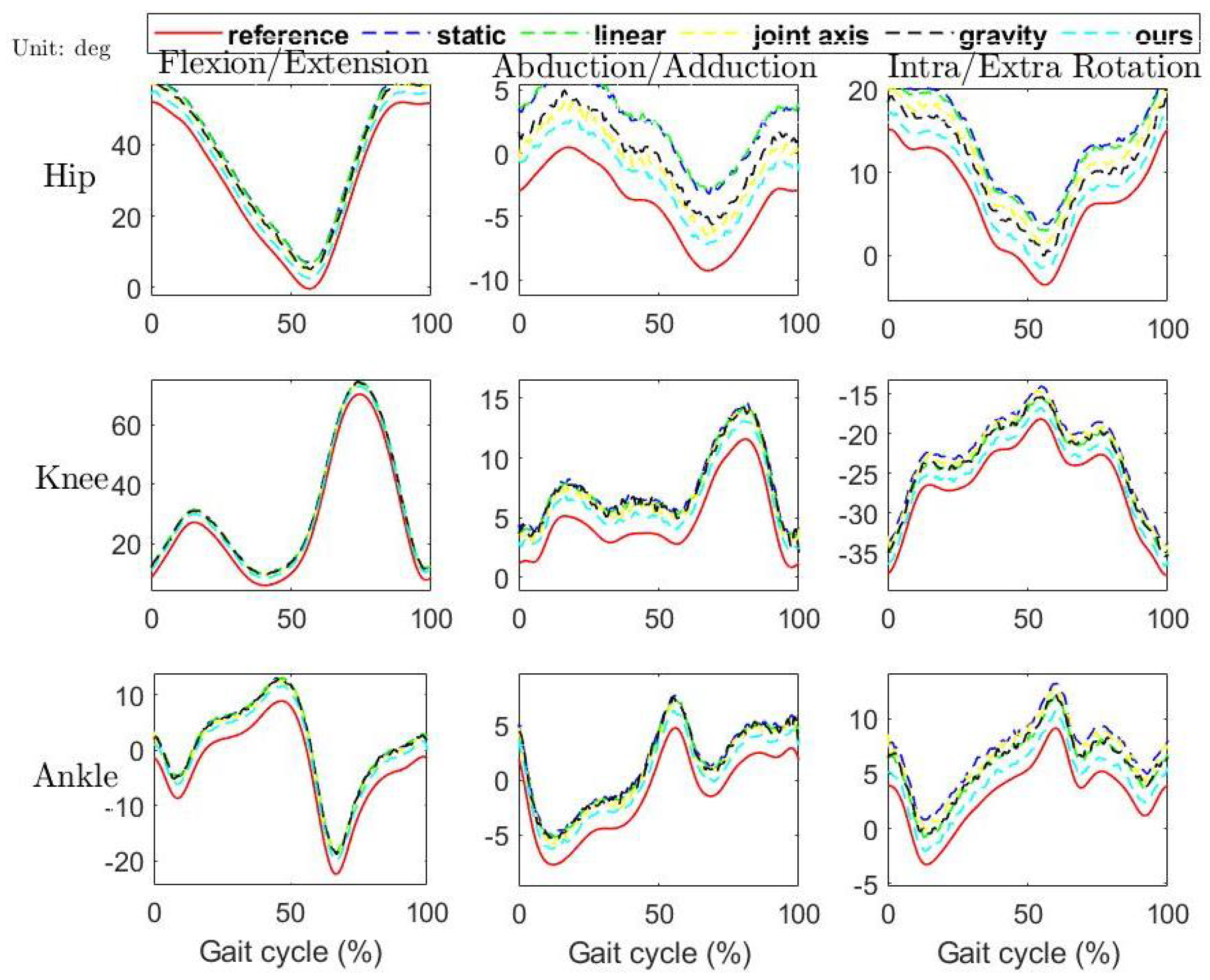 Sensors 21 01813 g010