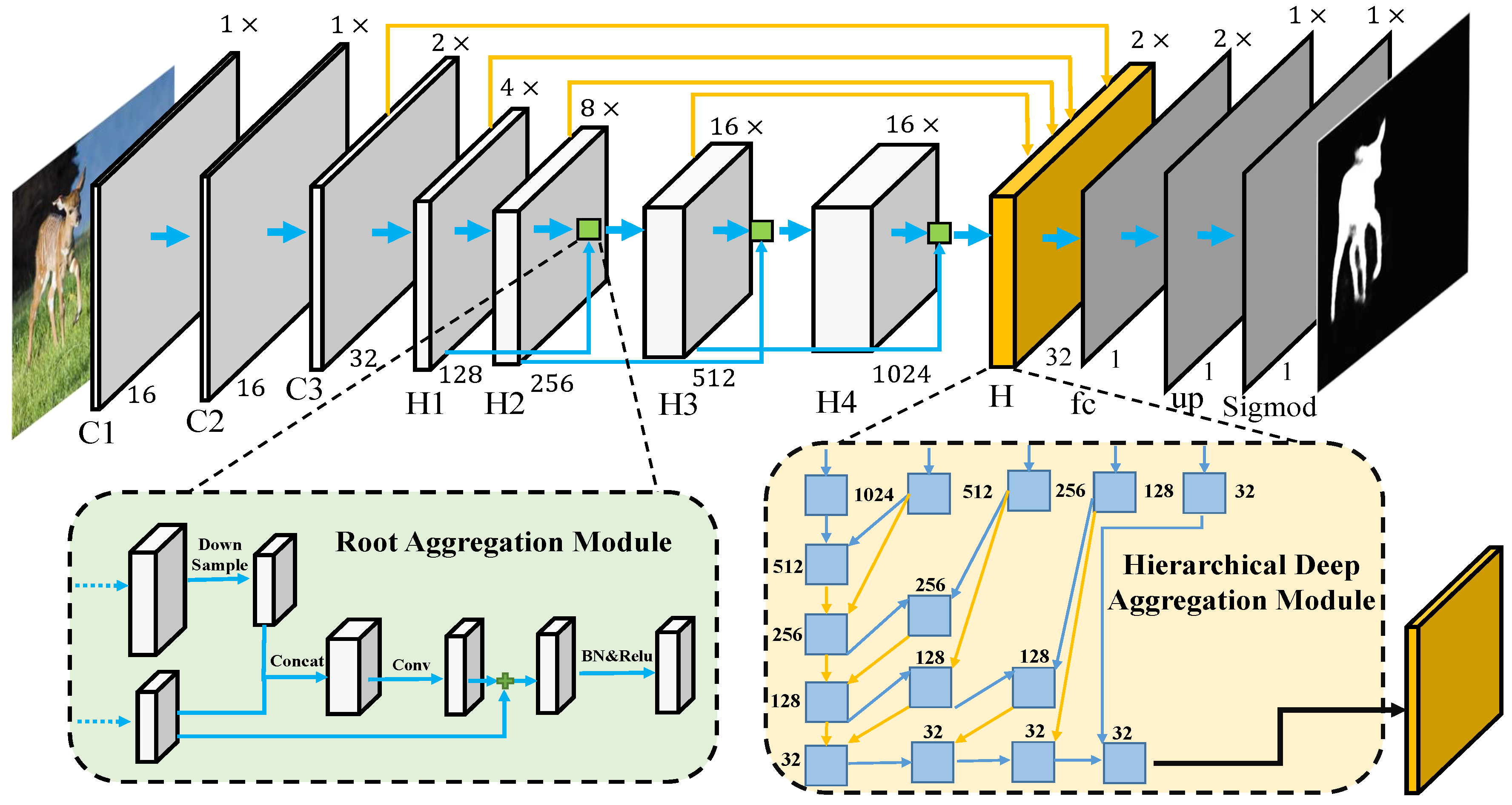 Sensors 21 01815 g004