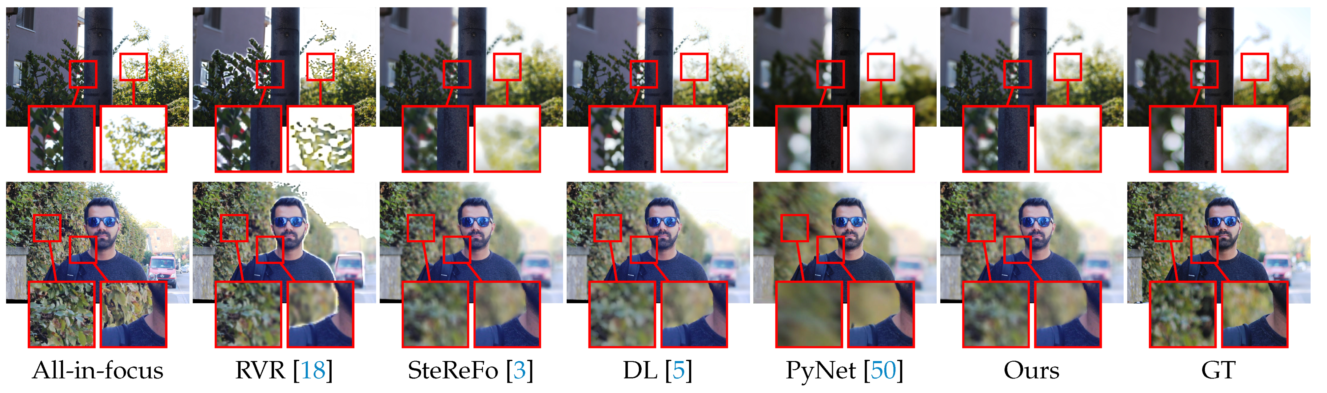 Sensors 21 01815 g014