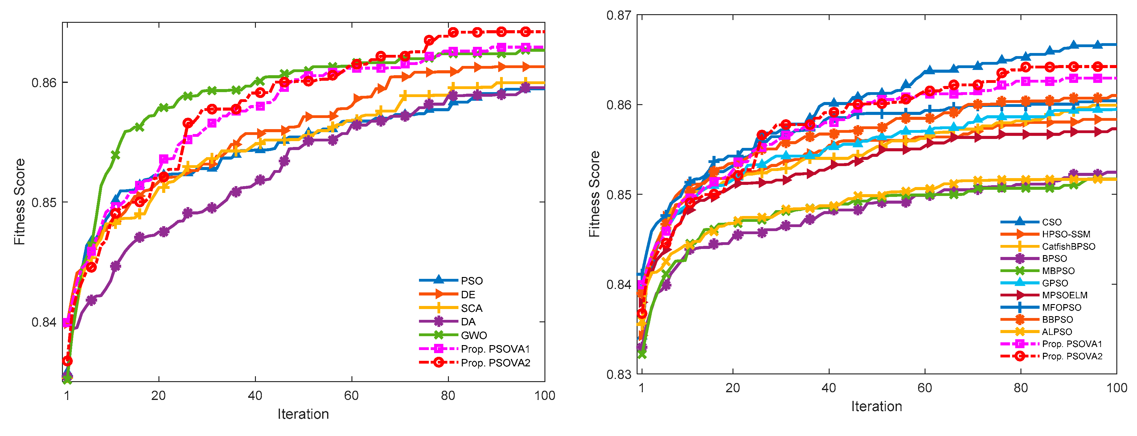 Sensors 21 01816 g005 Sensors 21 01816 g005