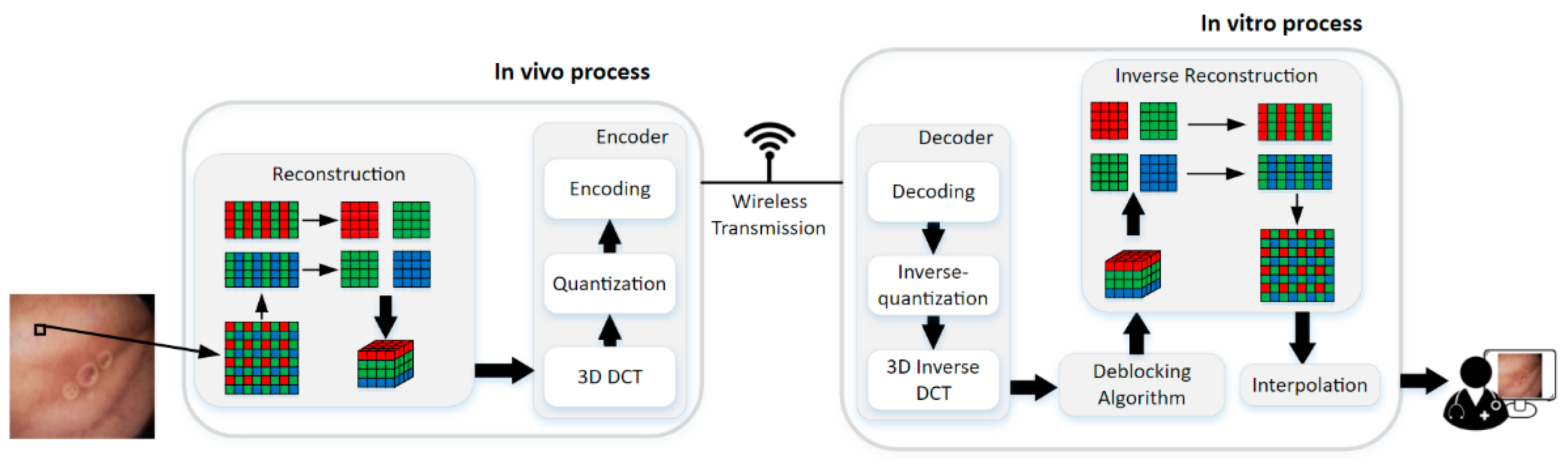 Sensors 21 01817 g003 Sensors 21 01817 g003