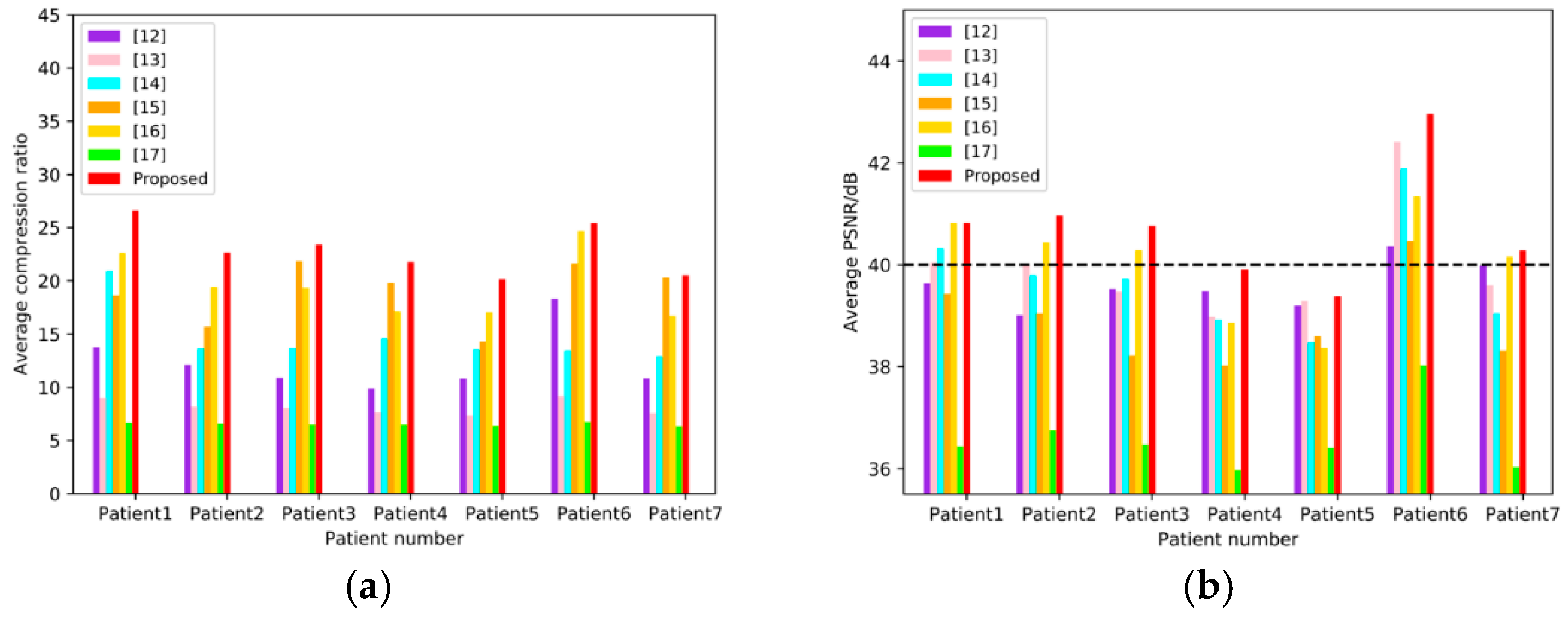 Sensors 21 01817 g011 Sensors 21 01817 g011