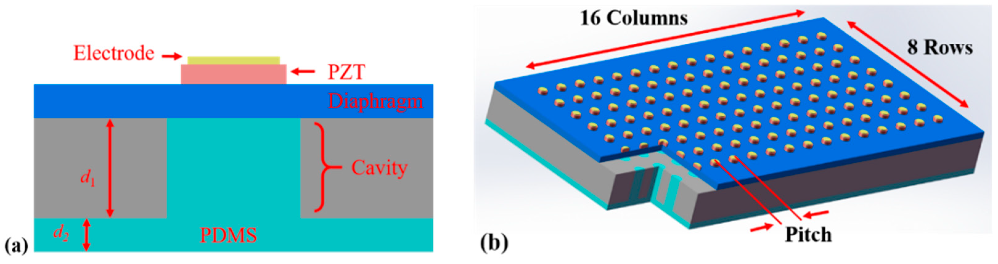 Sensors Free FullText Development of Broadband HighFrequency