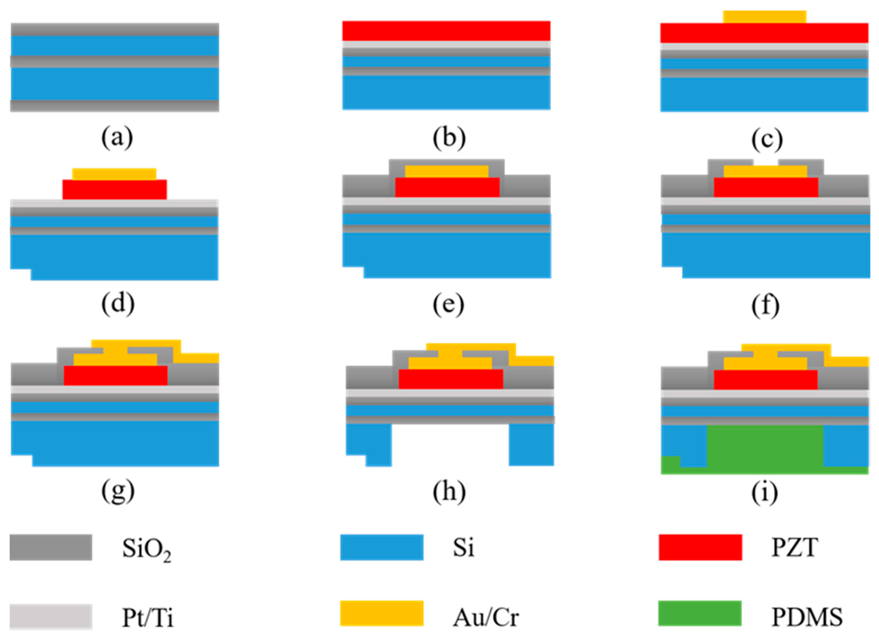 Sensors Free FullText Development of Broadband HighFrequency