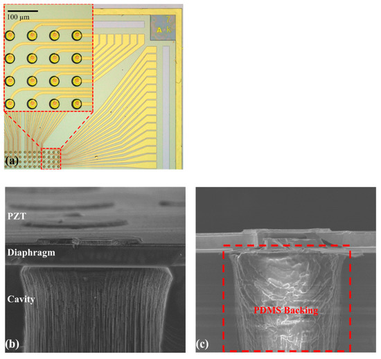 Sensors Free FullText Development of Broadband HighFrequency