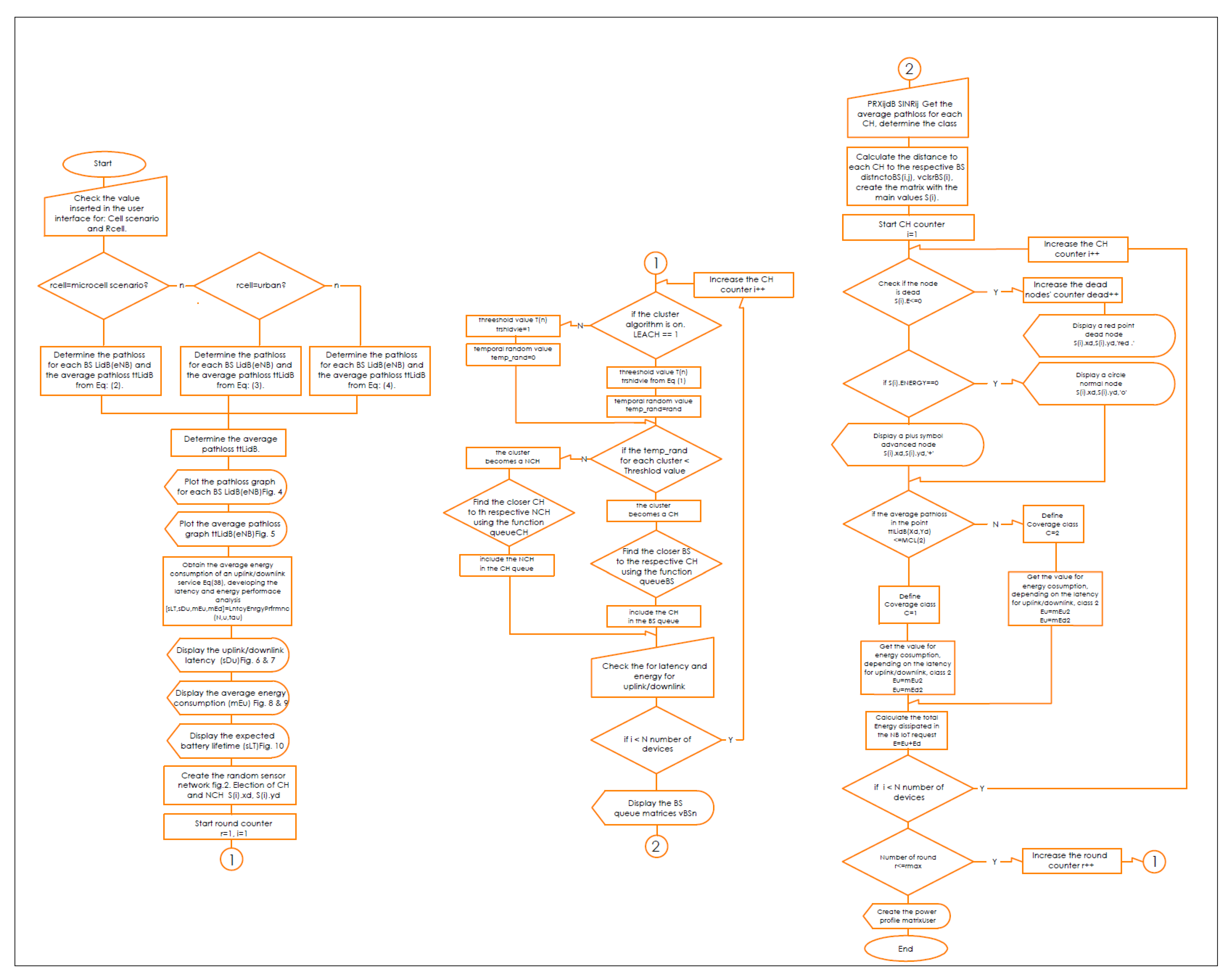 Sensors 21 01824 g003