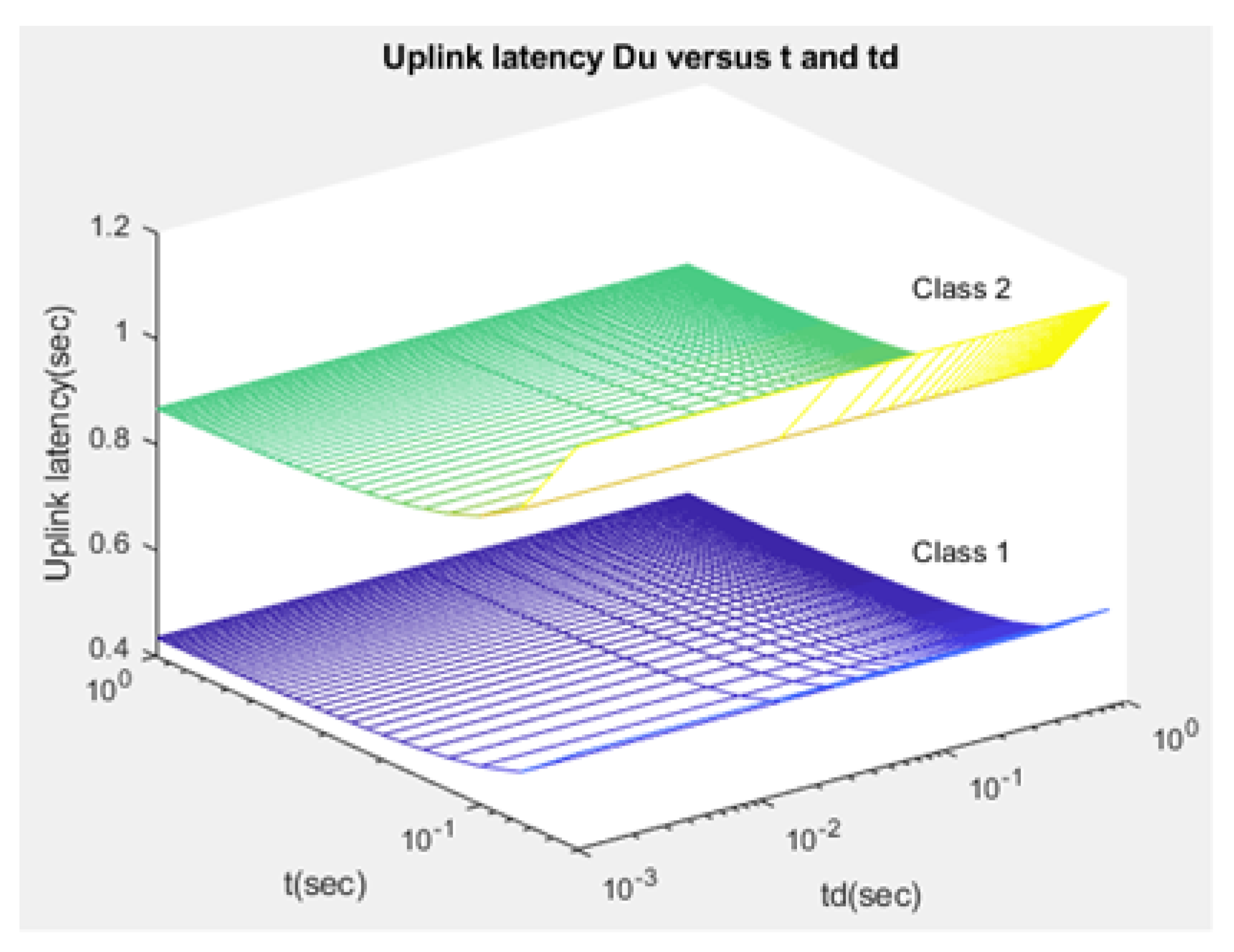 Sensors 21 01824 g015