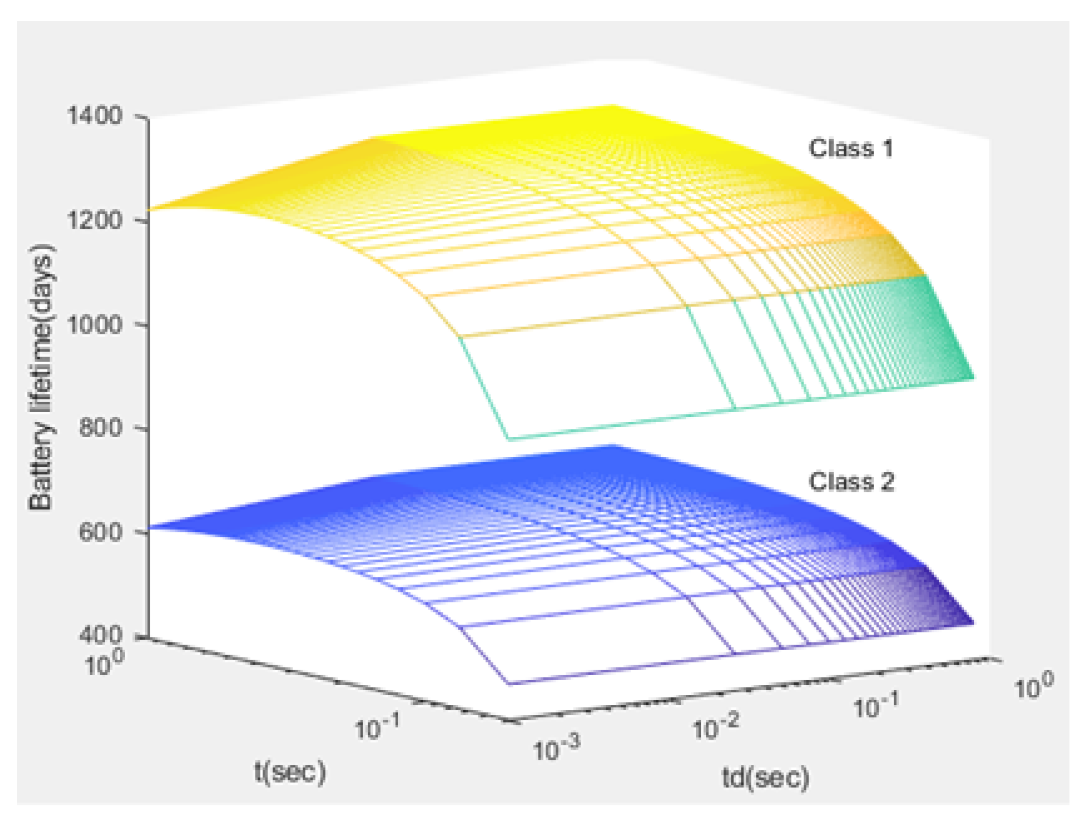 Sensors 21 01824 g020