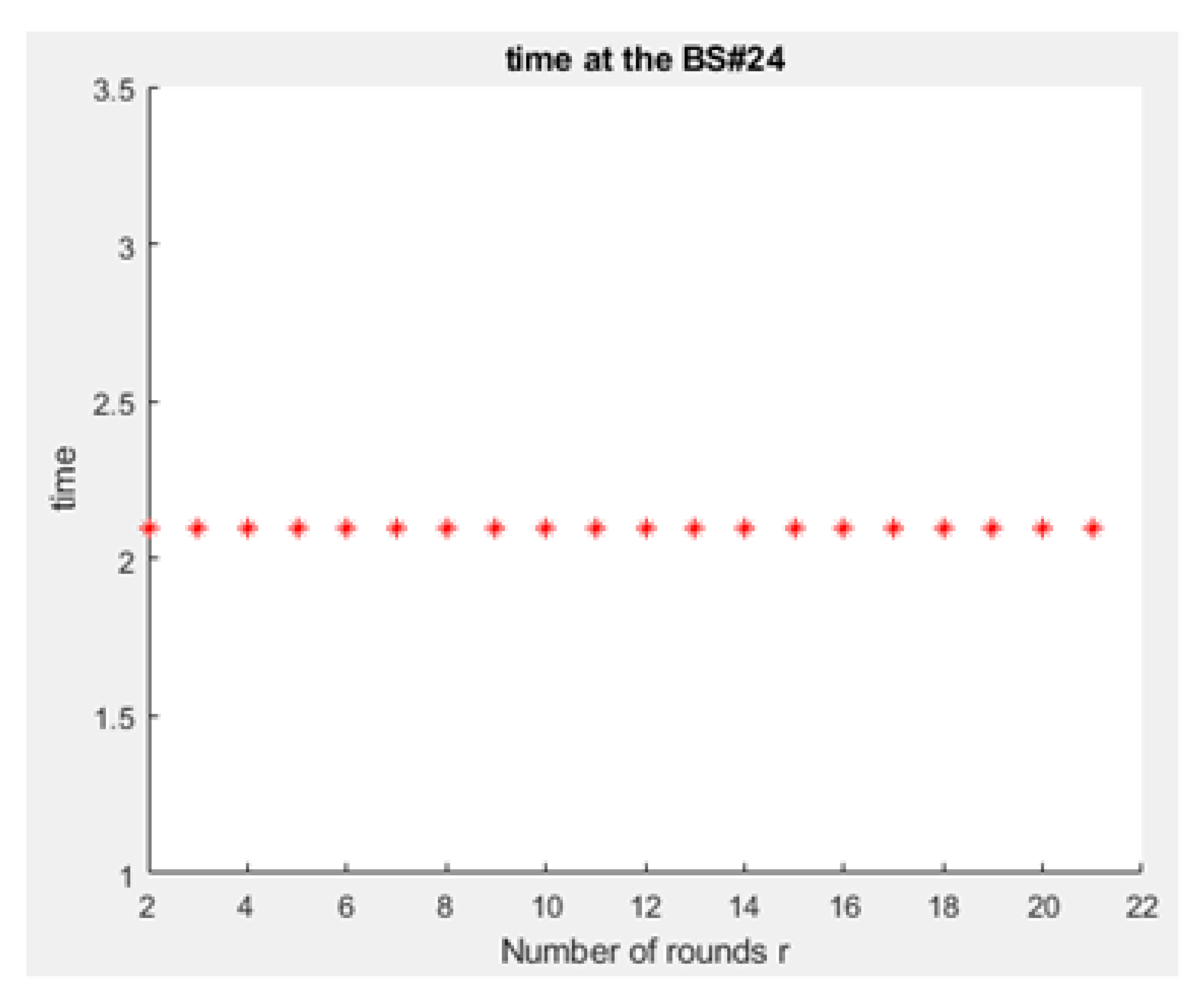 Sensors 21 01824 g030