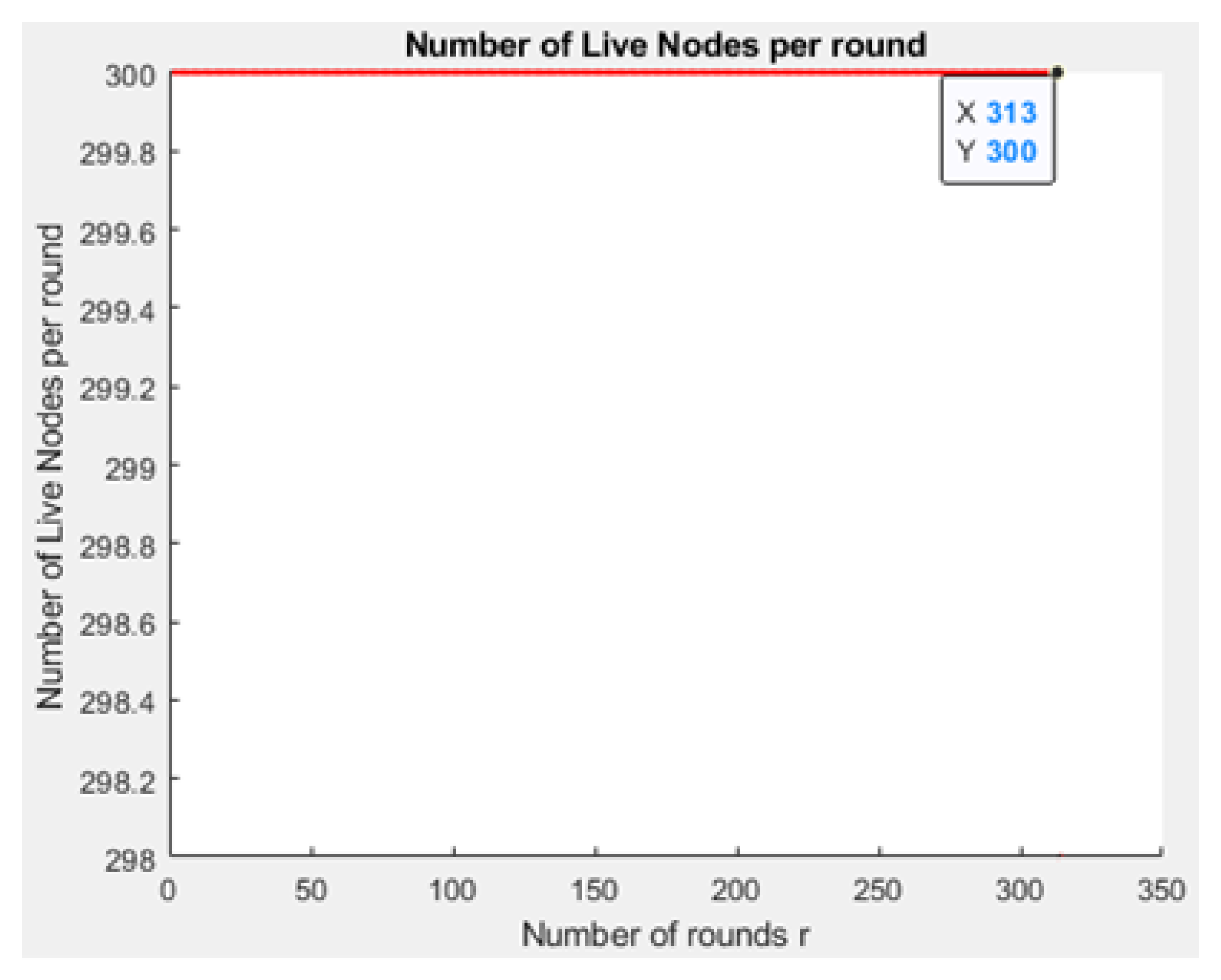 Sensors 21 01824 g035