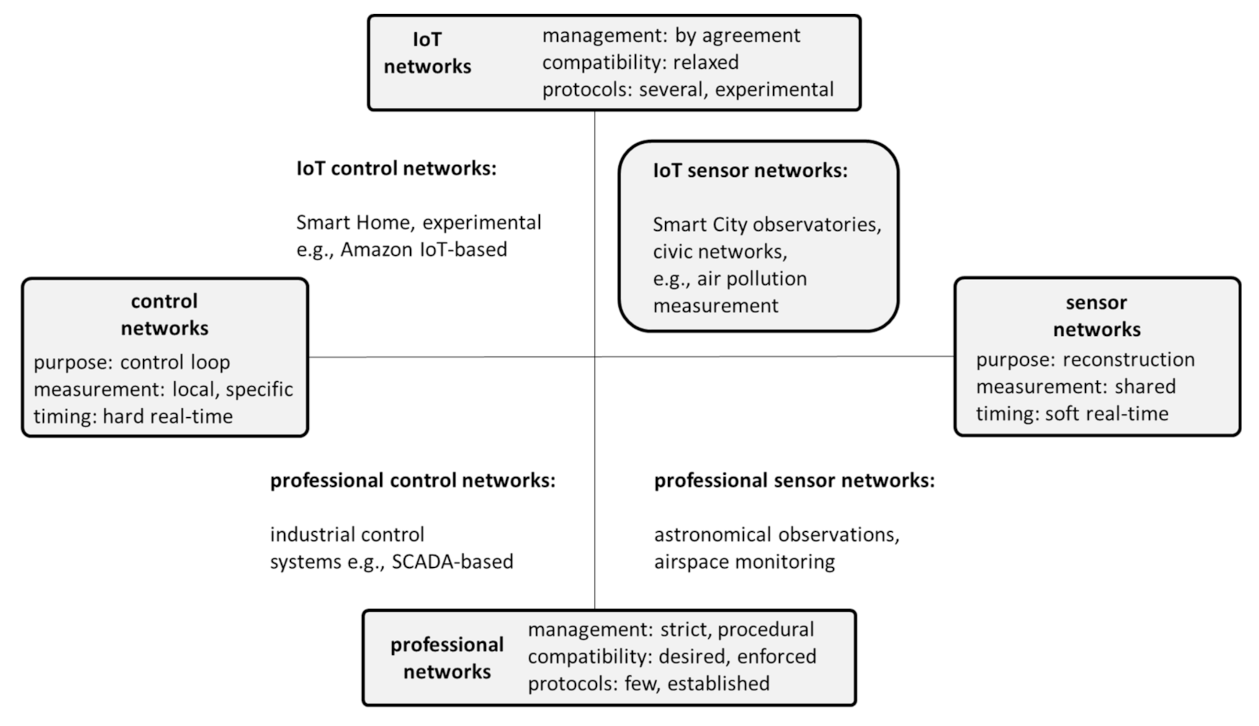 Sensors 21 01827 g001