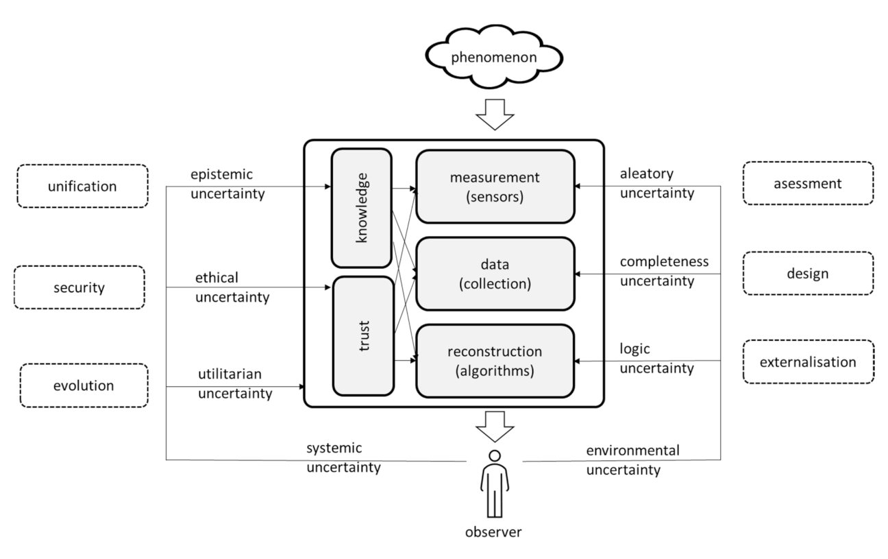 Sensors 21 01827 g002