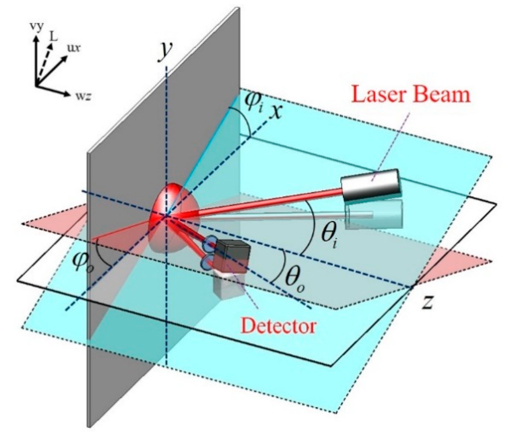 Sensors Free FullText Development of a Compound Speckle