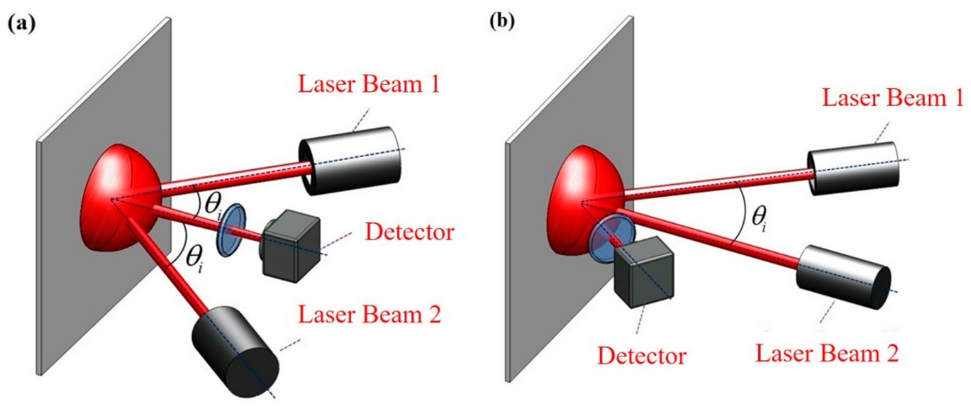 Sensors 21 01828 g002